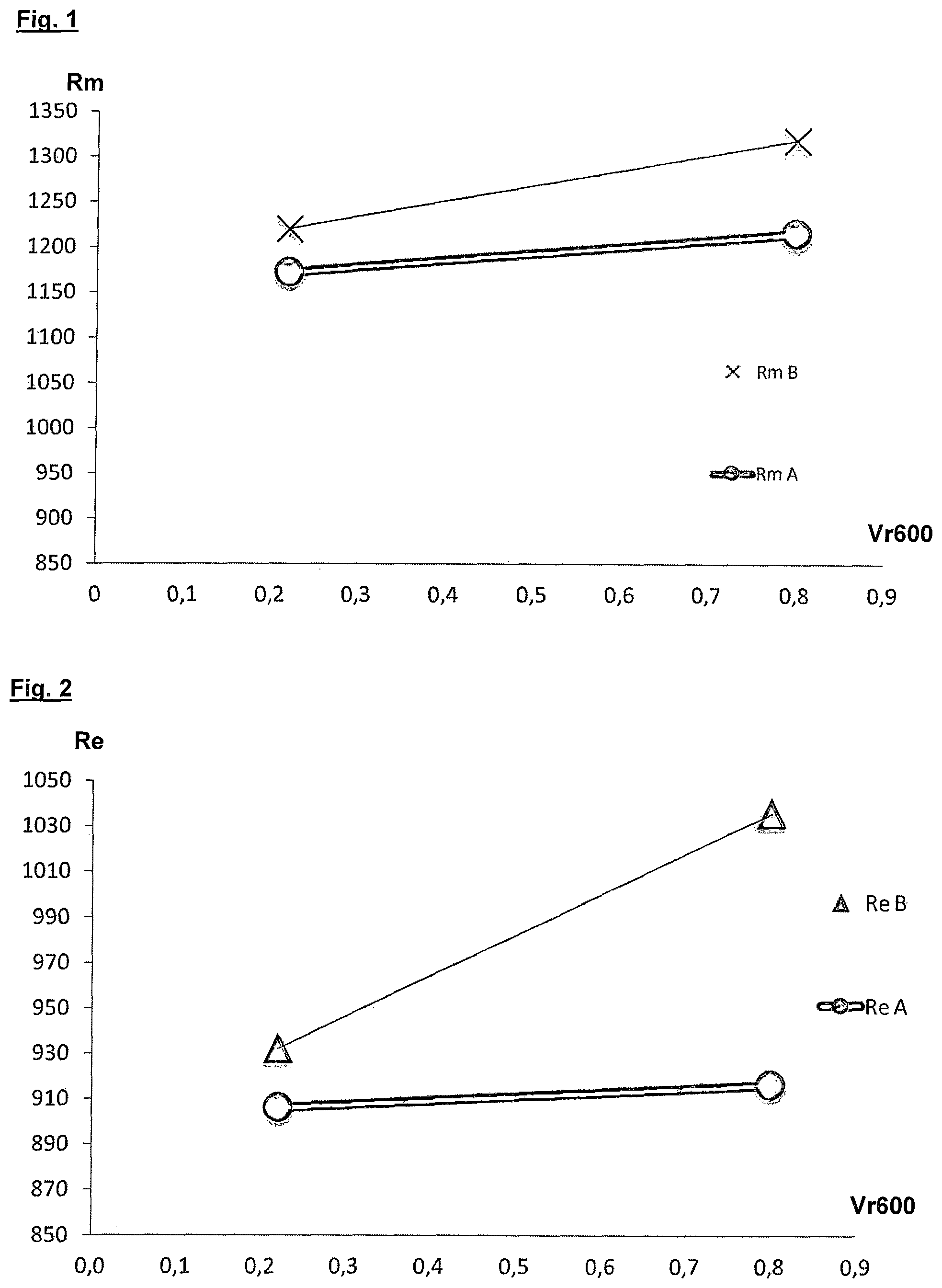 Patent US12129527 Figure 1 – Parts with a bainitic structure having high strength properties and manufacturing process