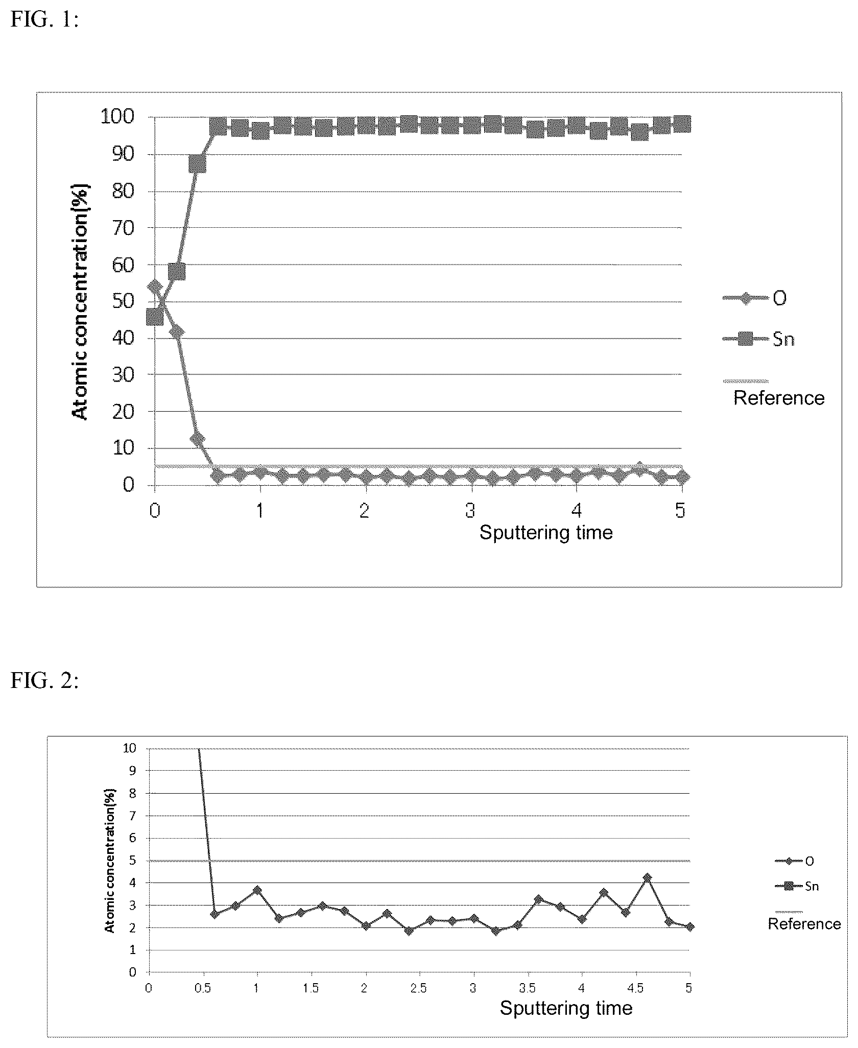 Patent US12129529 — Oxidation-resistant metallic tin — Figure 1