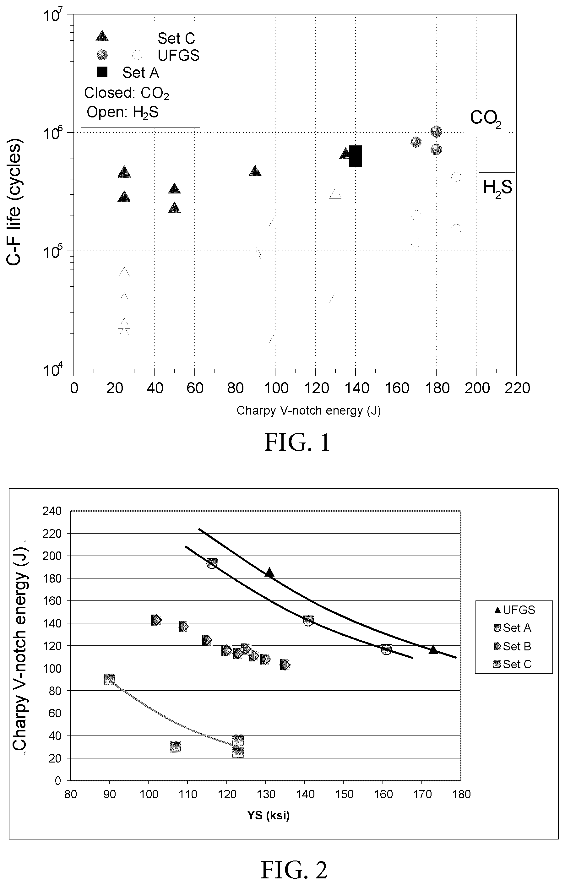 Patent US12129533 — Ultra-fine grained steels having corrosion- fatigue resistance — Figure 1