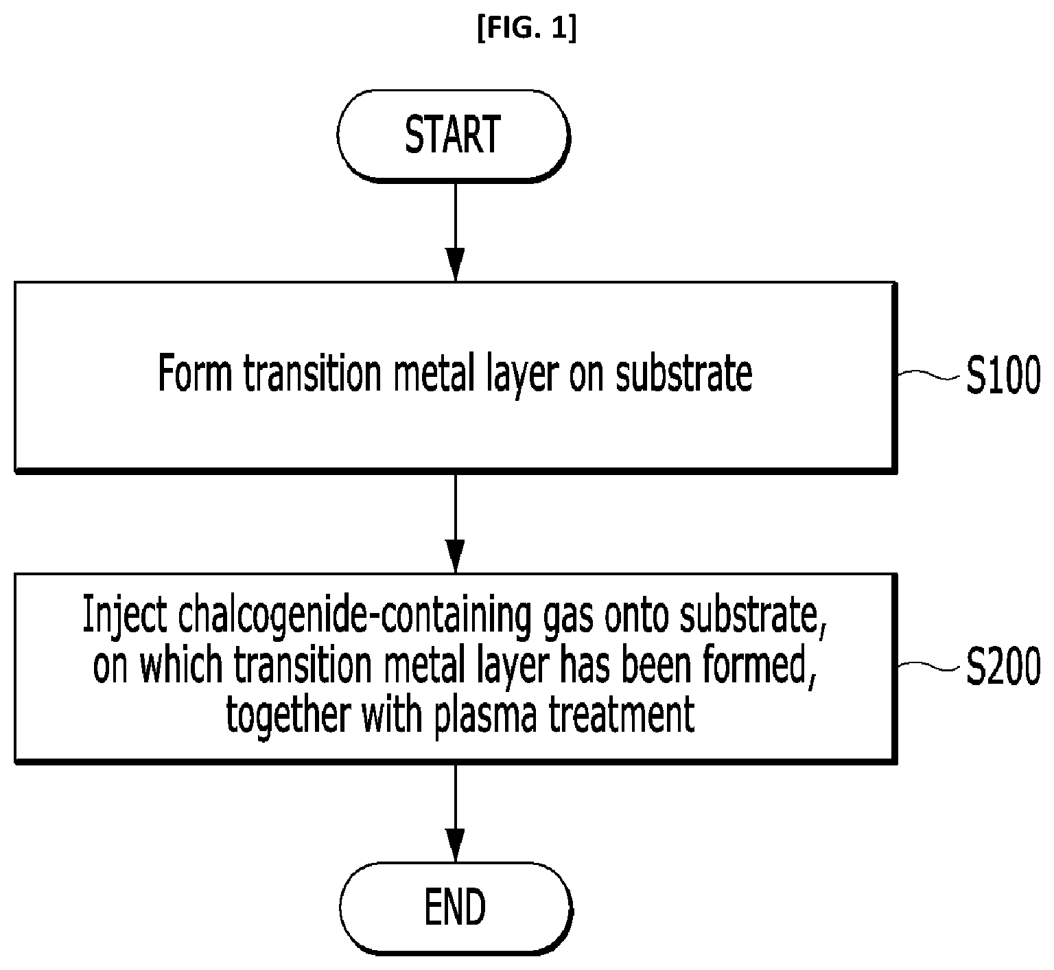 Patent US12129547 Figure 1 – Method for producing octahedron transition metal dichalcogenides using plasma