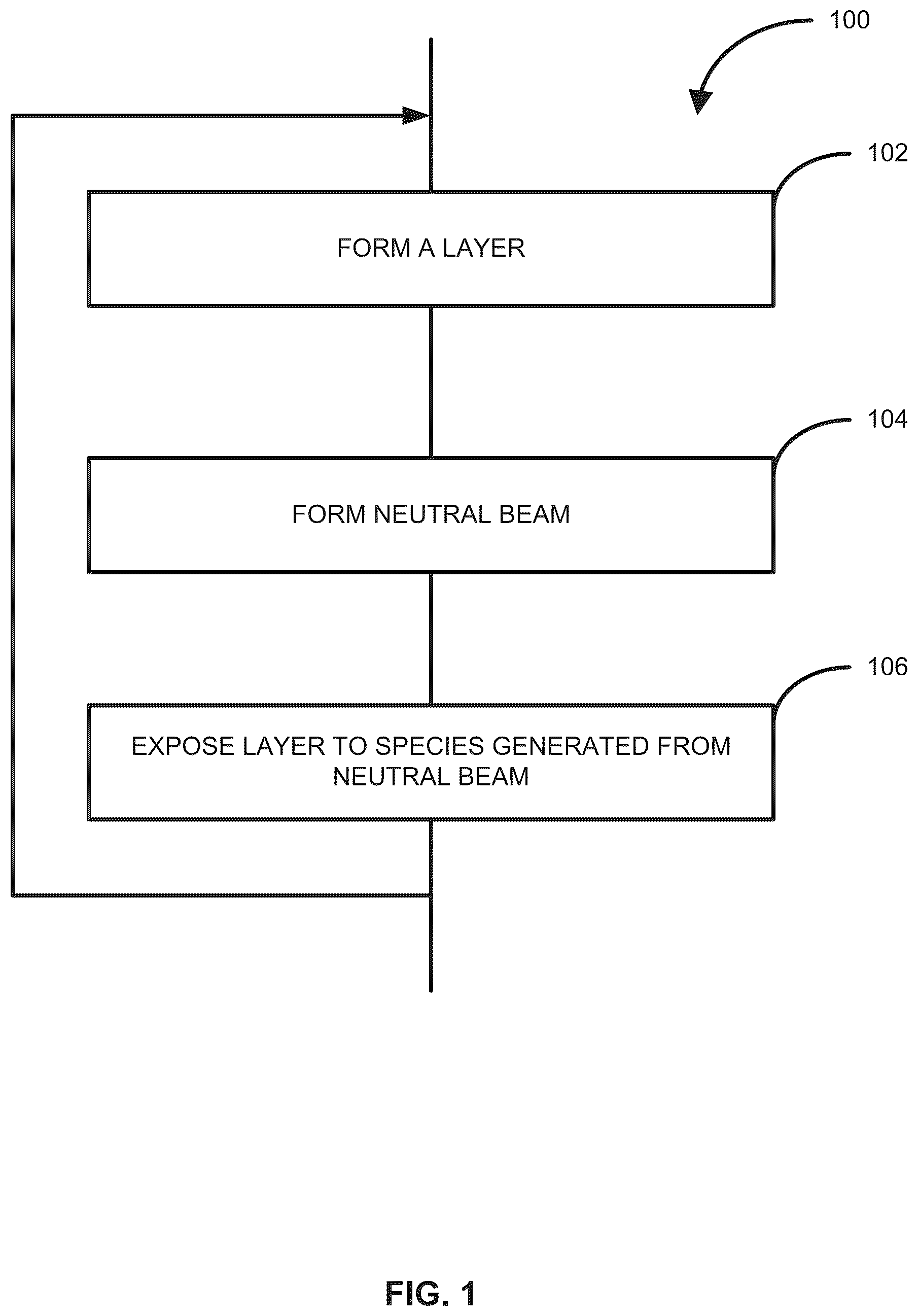 Patent US12129548 Figure 1 – Method of forming structures using a neutral beam