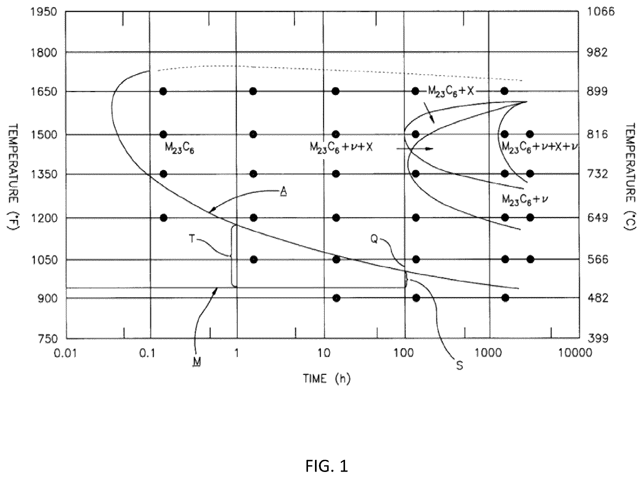 Patent US12129556 — Chemical activation of self-passivating metals — Figure 1
