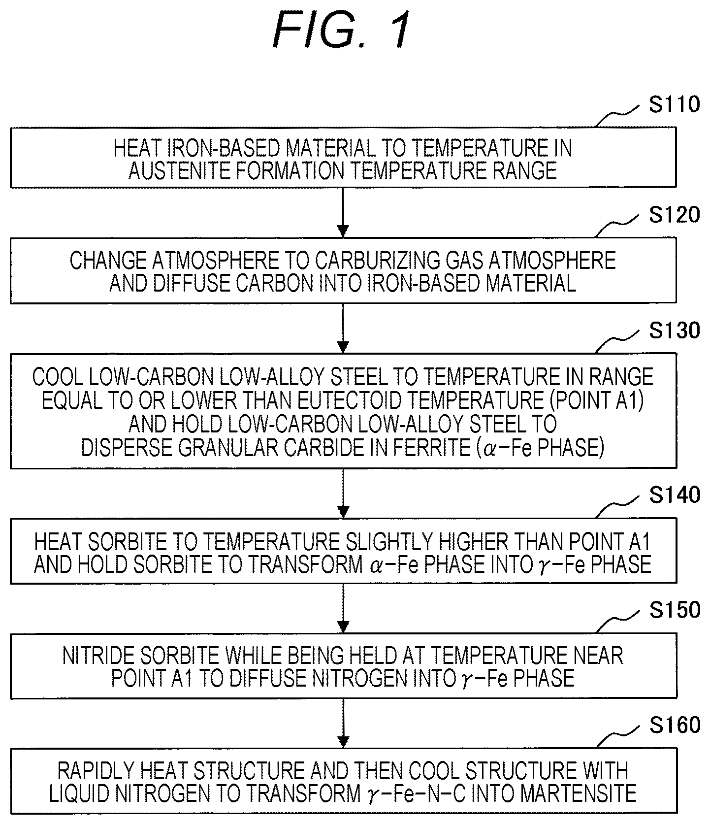 Patent US12129558 Figure 1 – Soft magnetic material and method for producing the same, and electric motor containing soft magnetic material