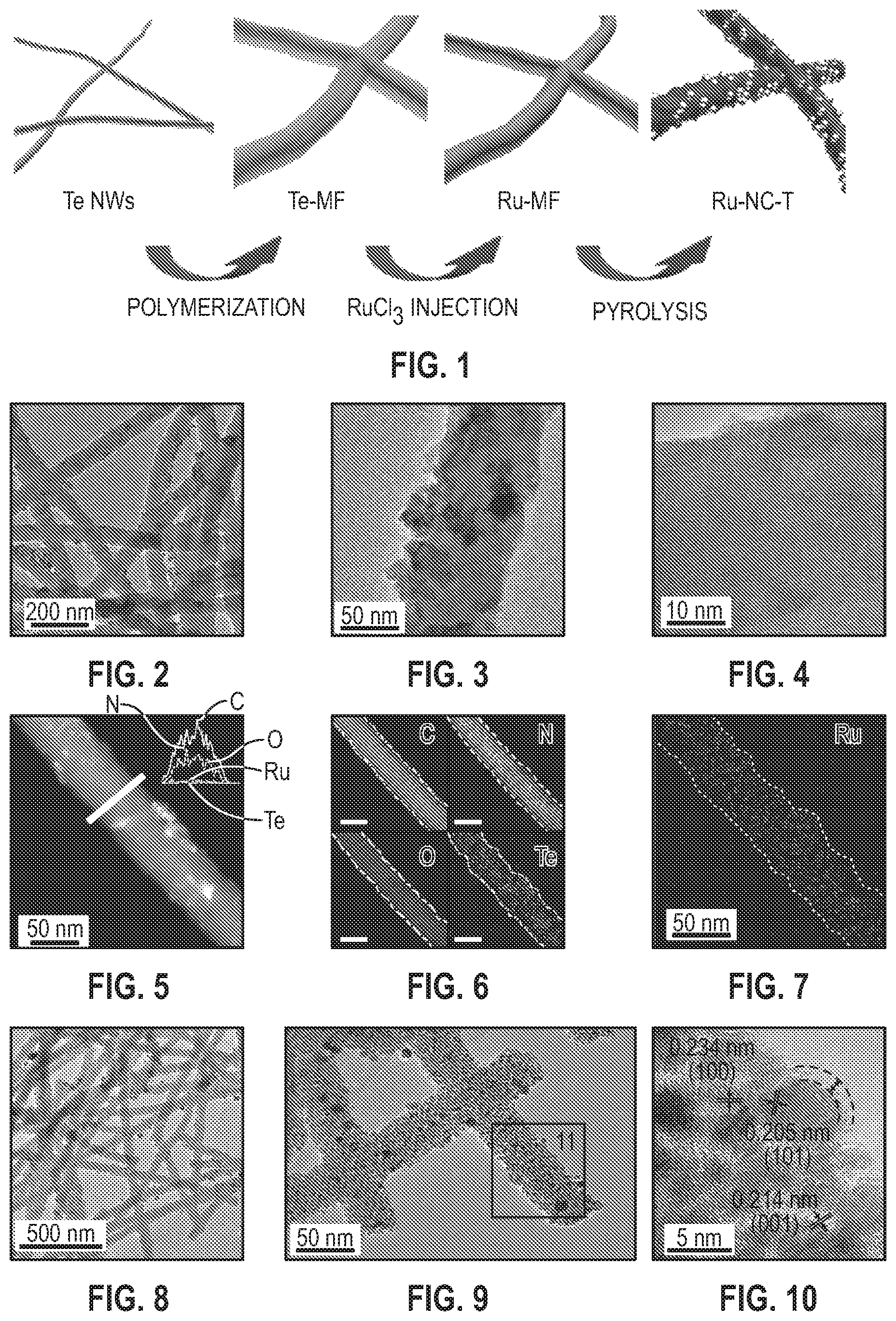 Patent US12129561 — Ruthenium and nitrogen doped carbon matrix catalyst and methods for making and using thereof — Figure 1
