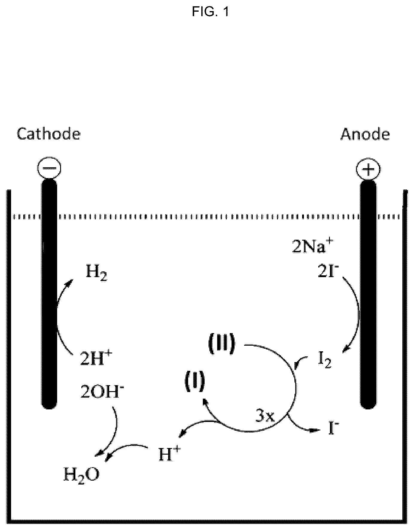 Patent US12129563 — Electrochemical iodination of N,N′-(2,3-dihydroxypropyl)-5-hydroxy-1,3-benzenedicarboxamide — Figure 1