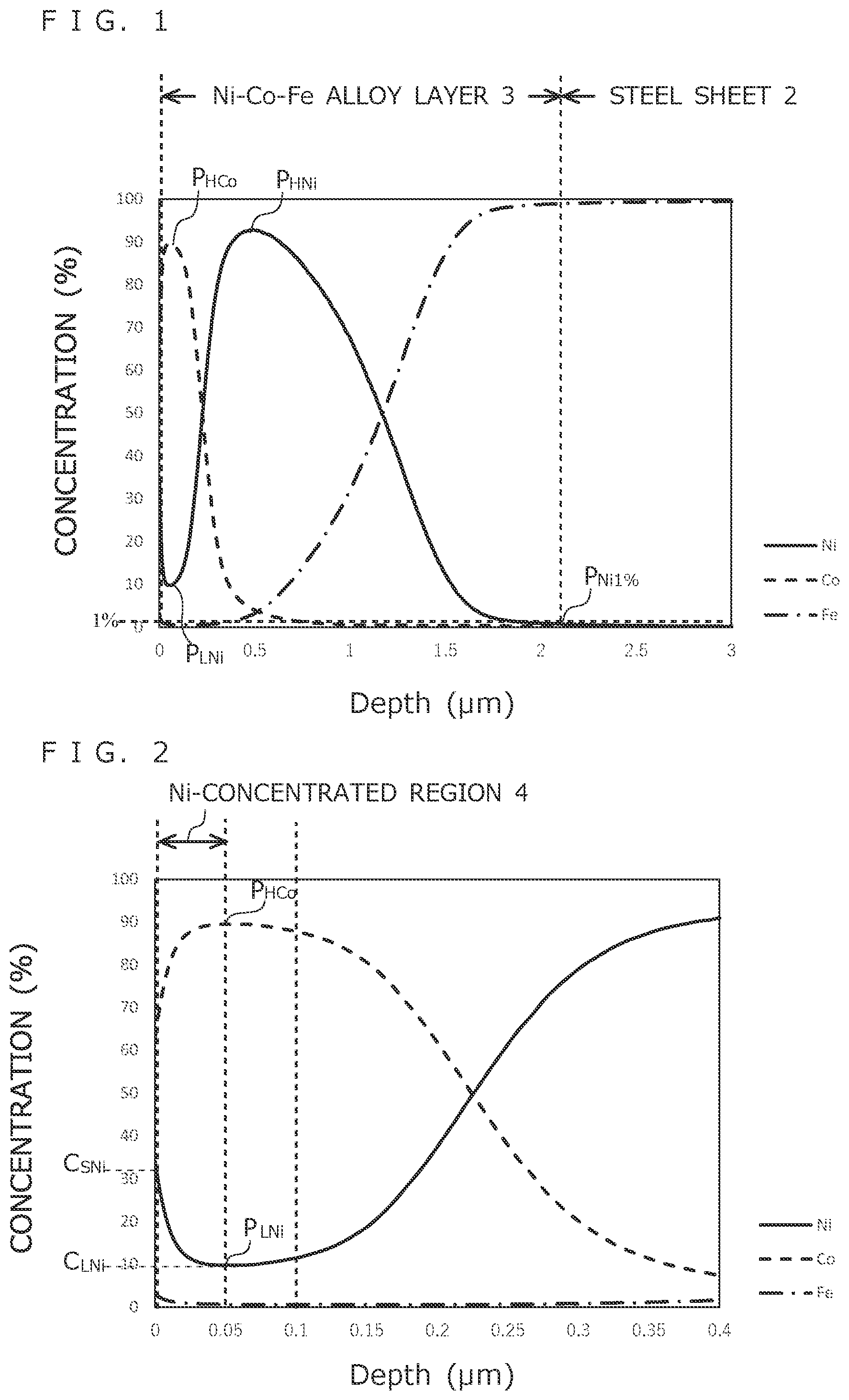 Patent US12129568 — Surface-treated steel sheet — Figure 1