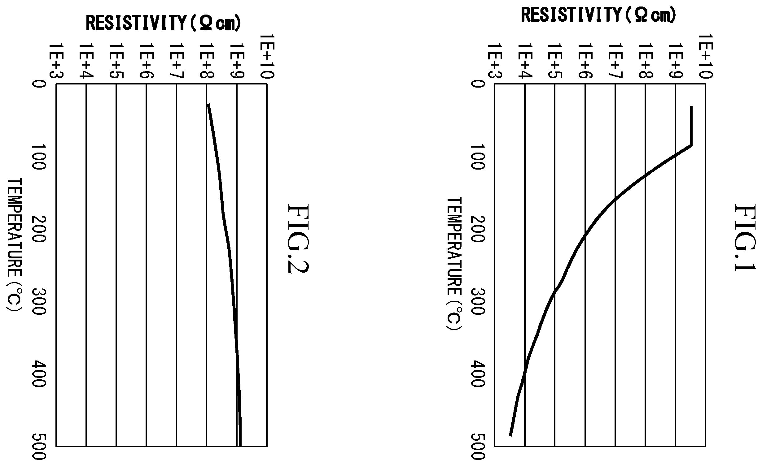 Patent US12129571 — Silicon carbide single crystal and semiconductor apparatus — Figure 1