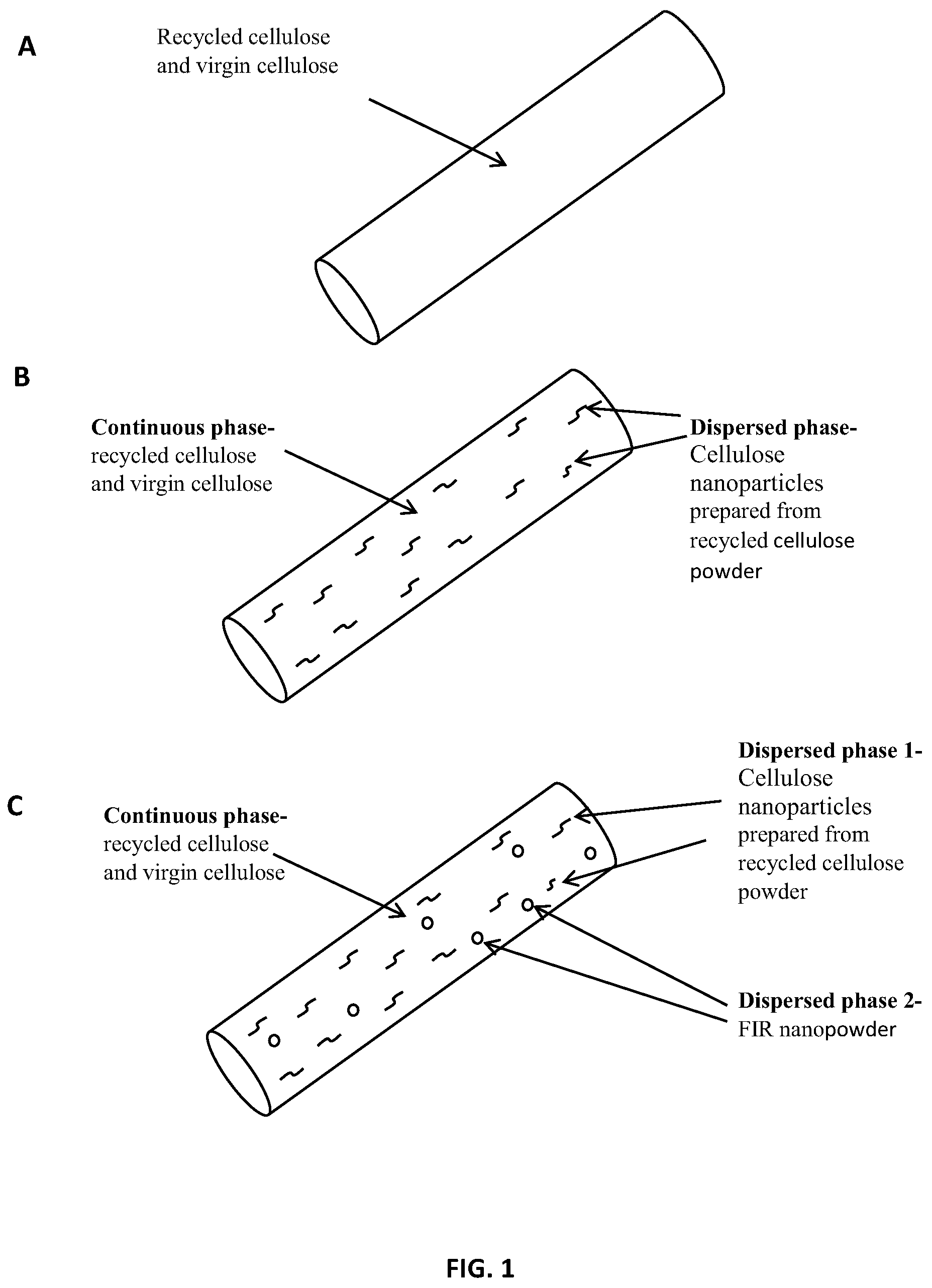 Patent US12129574 — Regenerated cellulose composite fiber and method of preparation thereof — Figure 1