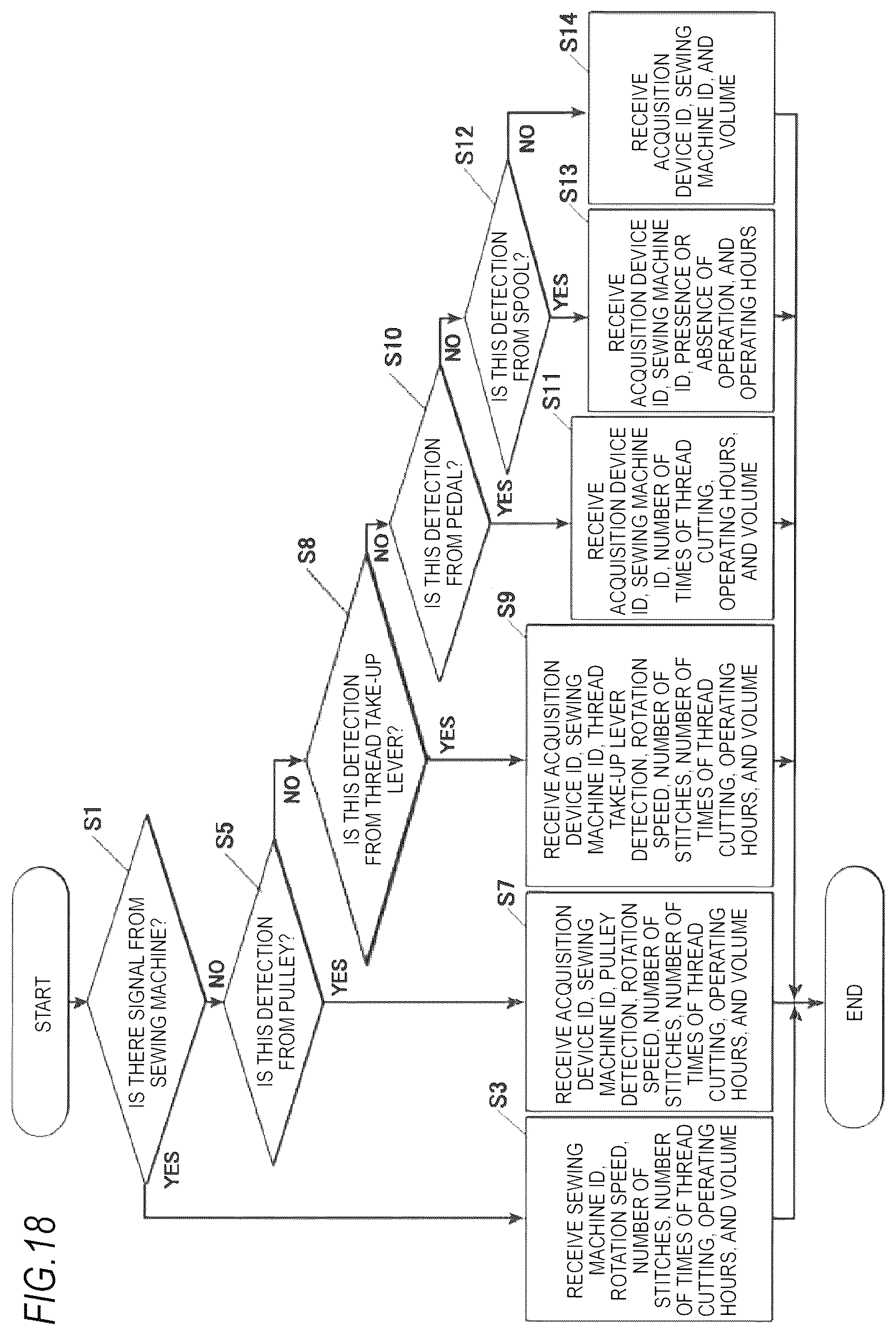 Patent US12129584 Figure 18 – Operation information acquisition device, operation information acquisition method, and operation information collection system