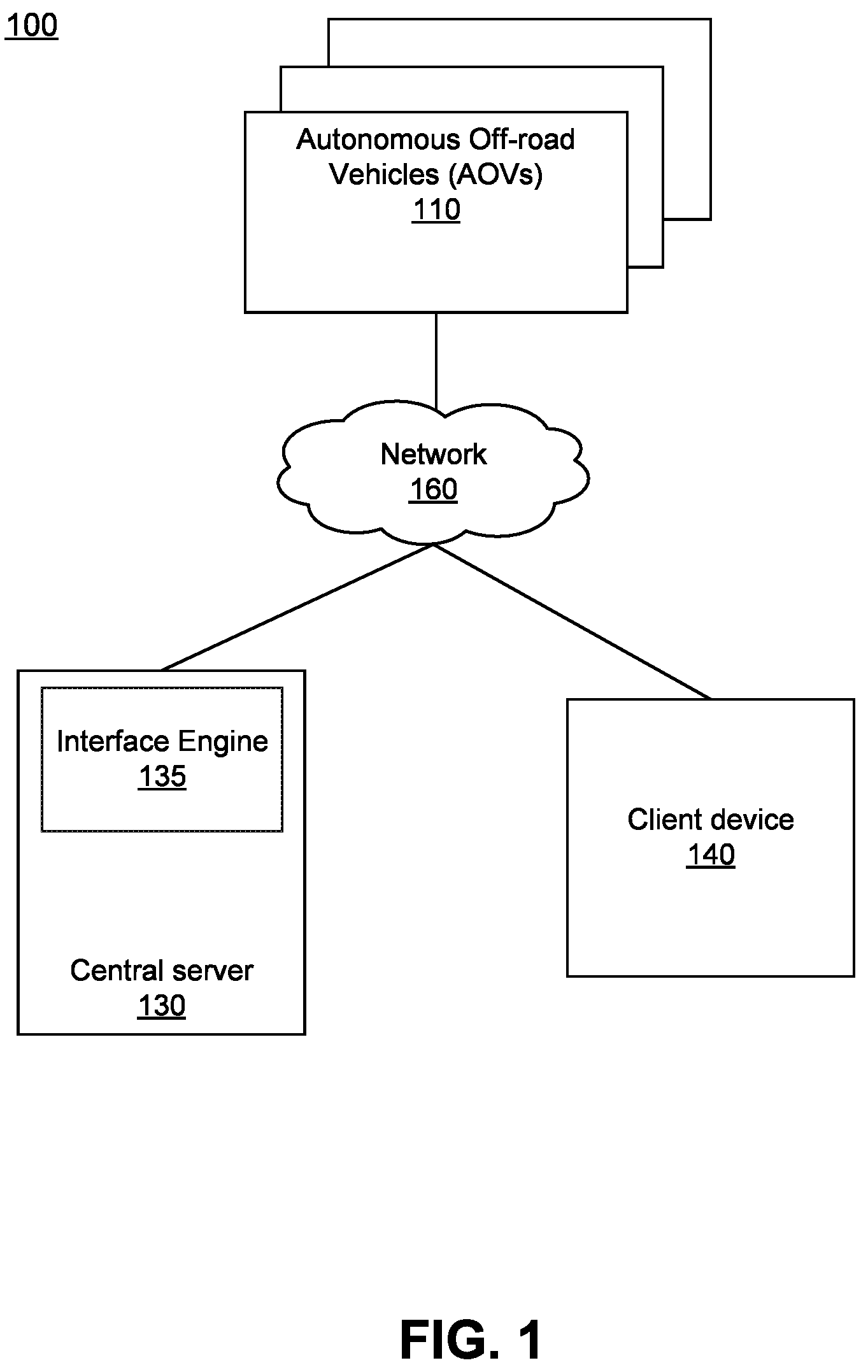 Patent US12129624 — Pile manipulation tool for autonomous pile driver vehicle — Figure 1