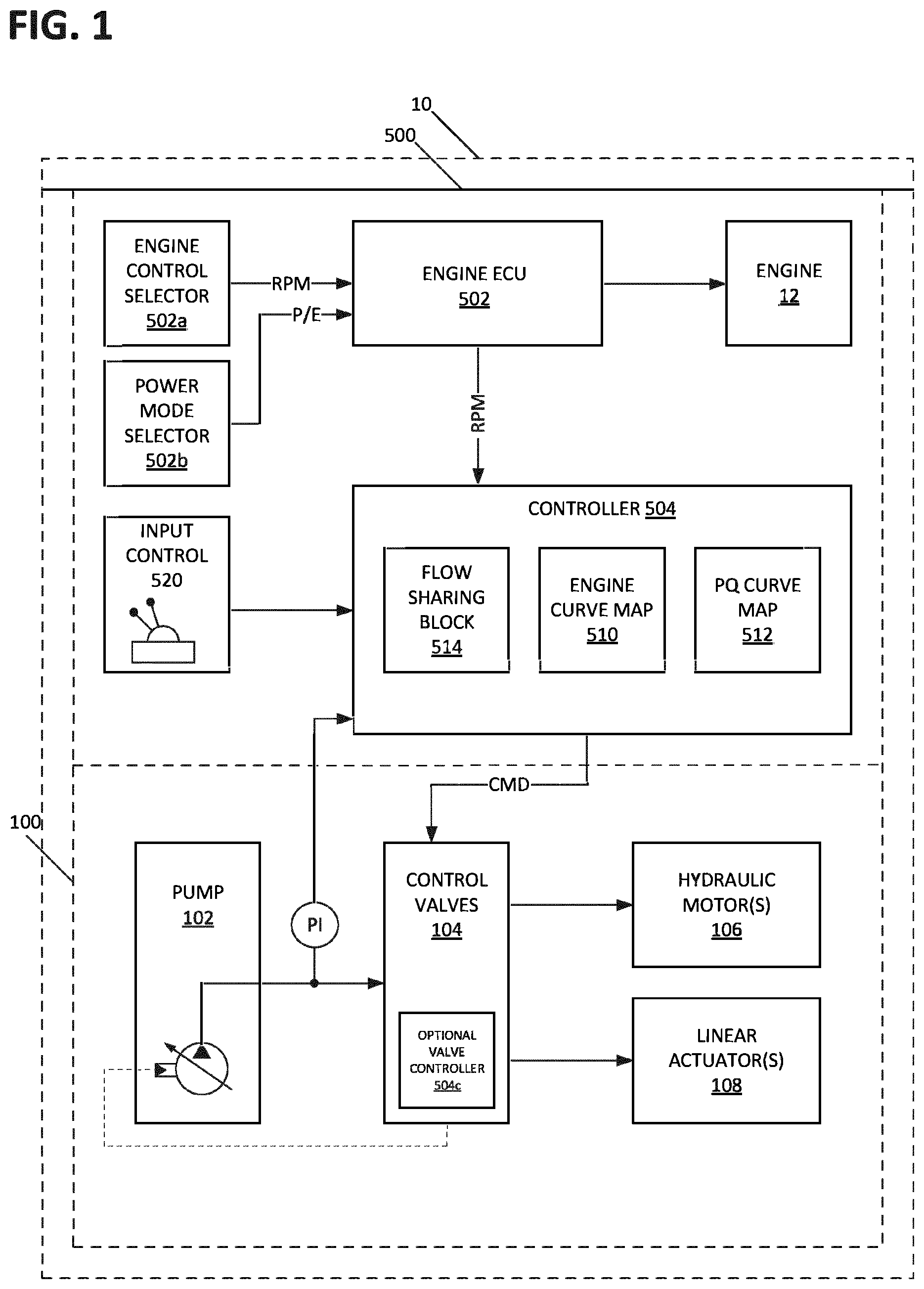 Patent US12129628 — Control architecture for prime mover stall prevention — Figure 1
