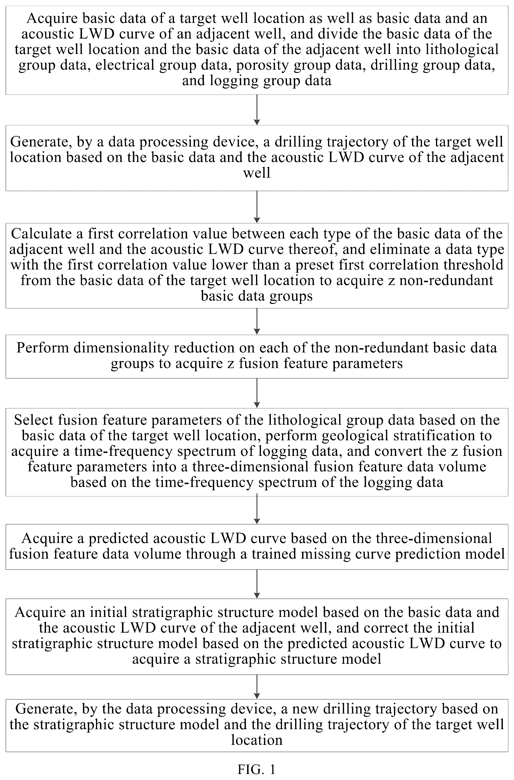 Patent US12129752 Figure 1 – Precise deep oil and gas navigation system based on structural evaluation of sand/shale formation, and device