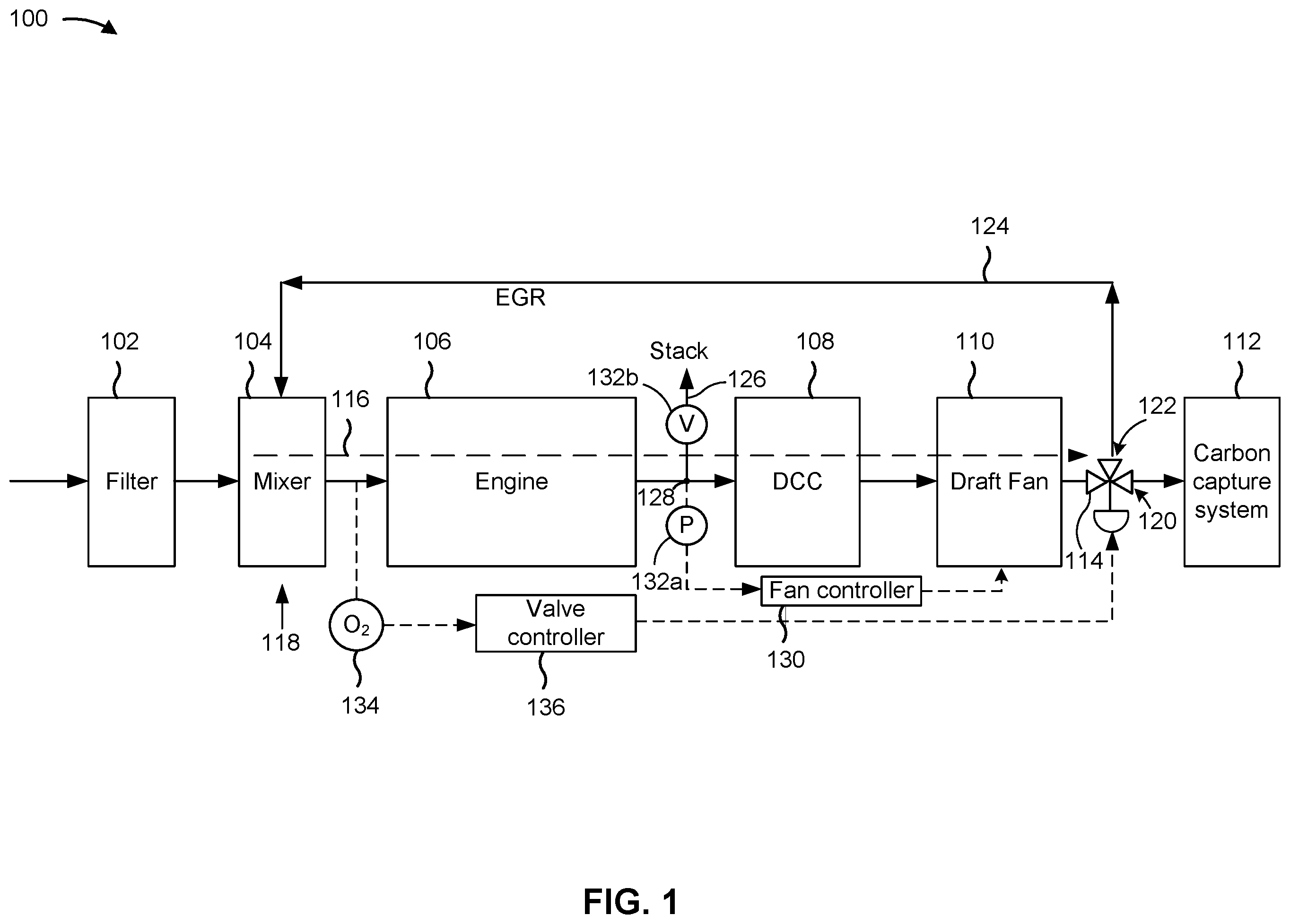 Patent US12129818 — Semi-closed cycle fault tolerant control system and method in an exhaust system — Figure 1