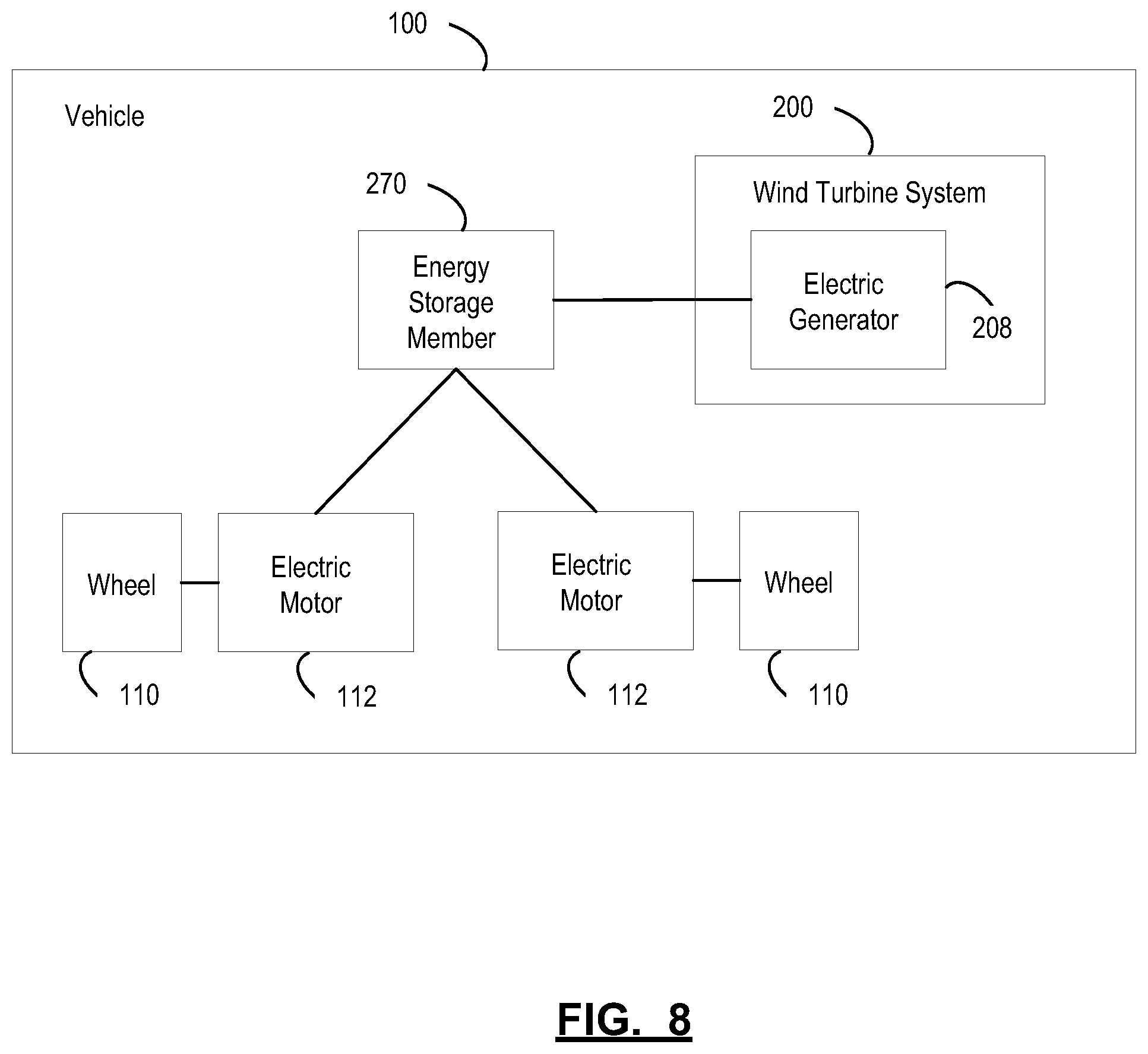 Patent US12129835 Figure 15 – Vehicular wind turbine system for drag reduction