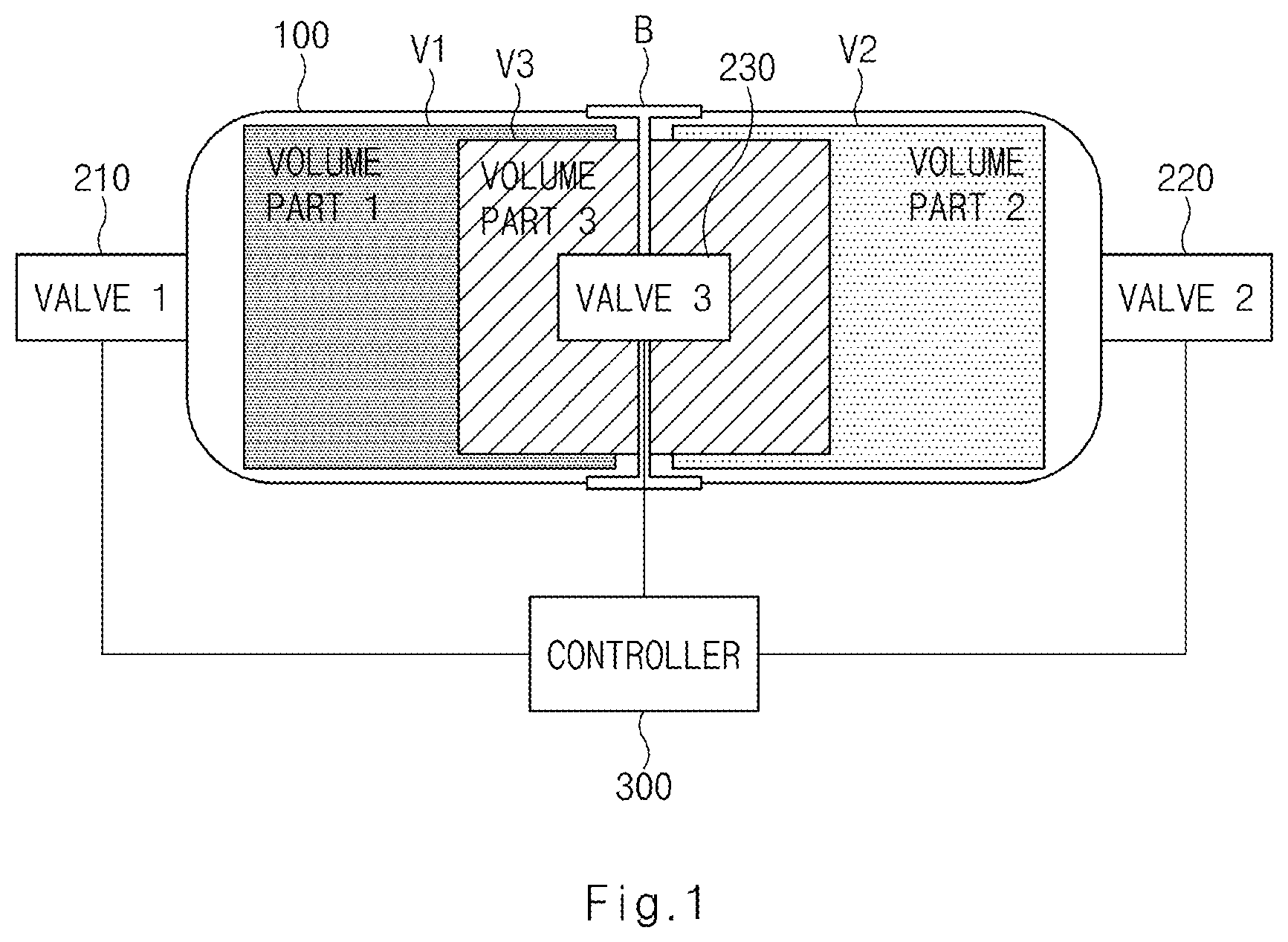 Patent US12129967 — Apparatus and method for controlling fuel tank — Figure 1