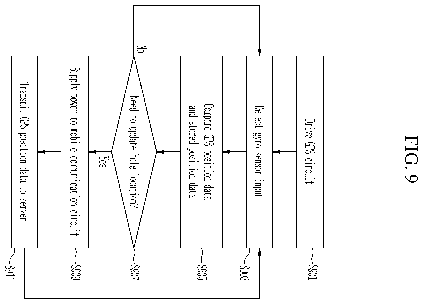 Patent US12134015 Figure 9 – Hole position update apparatus, hole position update system and hole cutter