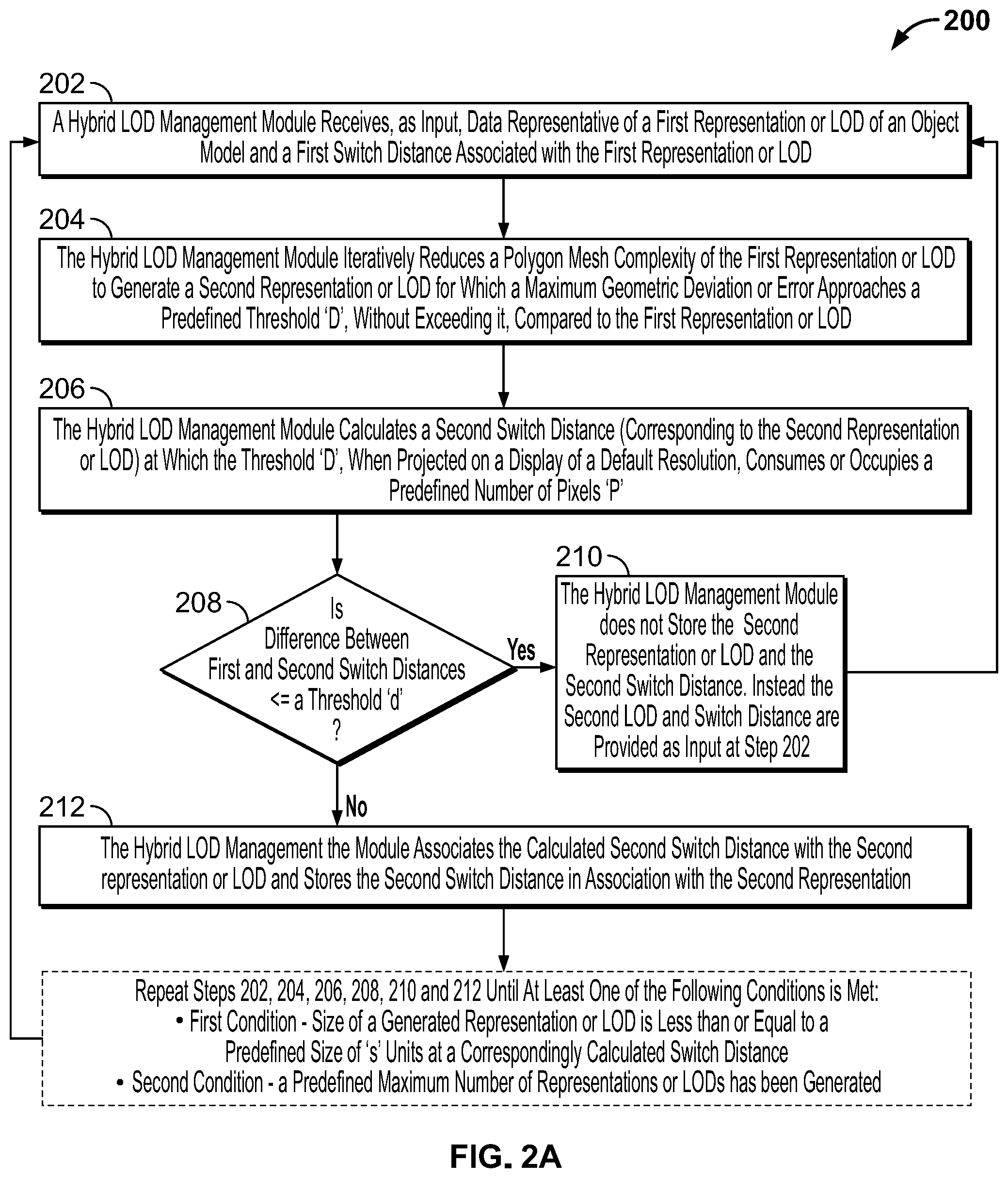 Patent US12134039 Figure 2 – Methods and systems for selecting a level of detail visual asset during the execution of a video game