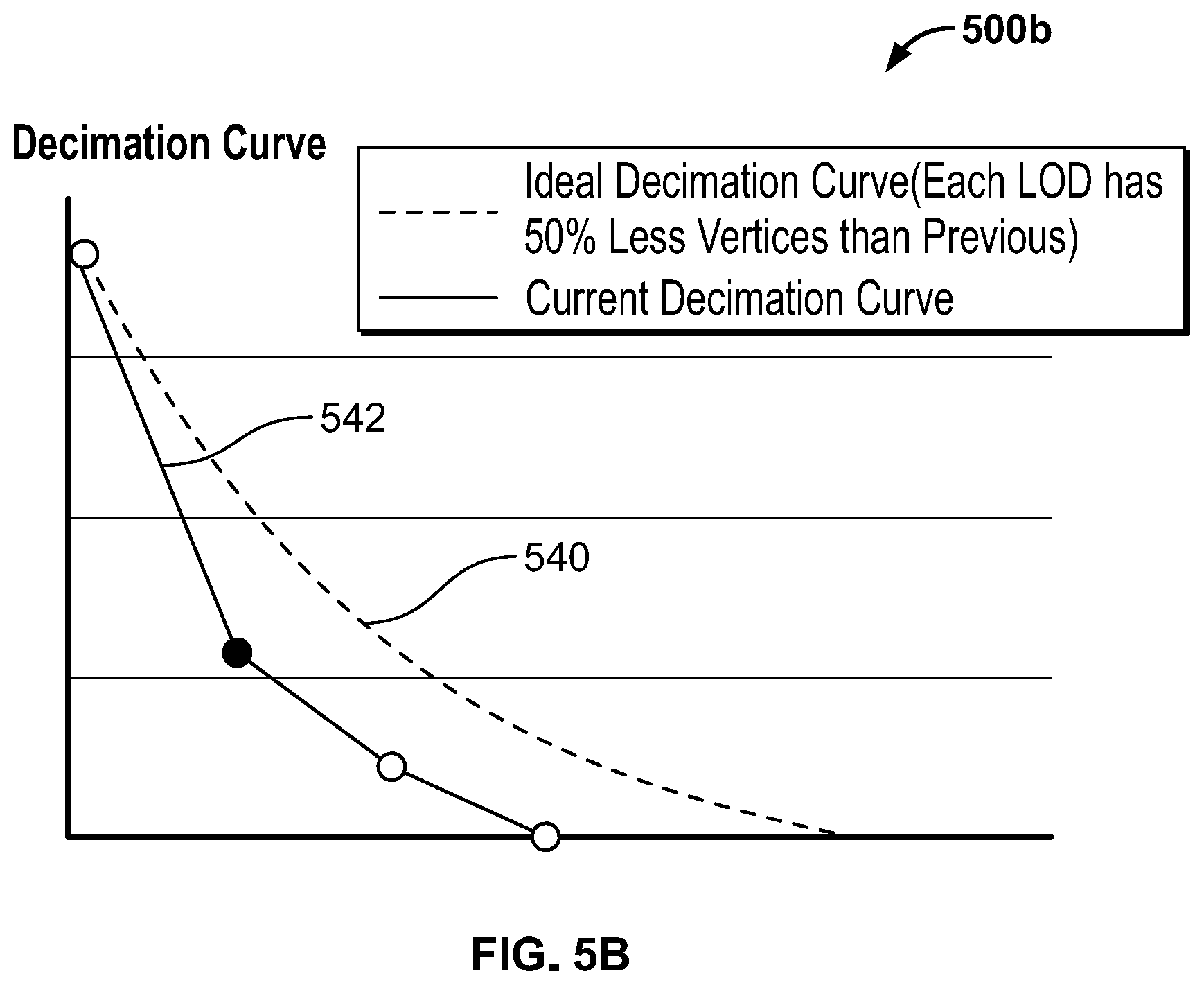 Patent US12134039 Figure 9 – Methods and systems for selecting a level of detail visual asset during the execution of a video game