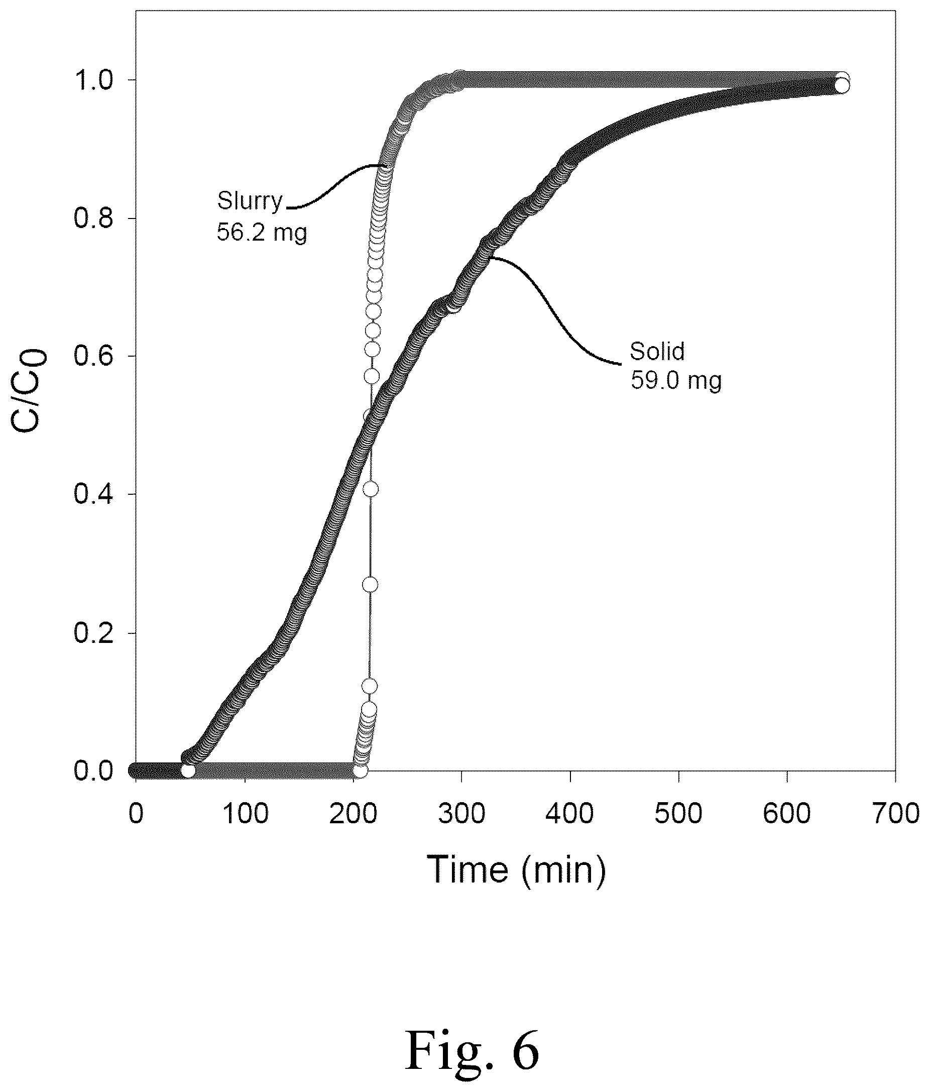 Patent US12134073 Figure 5 – Solid/liquid desulfurization catalyst for hydrocarbon purification