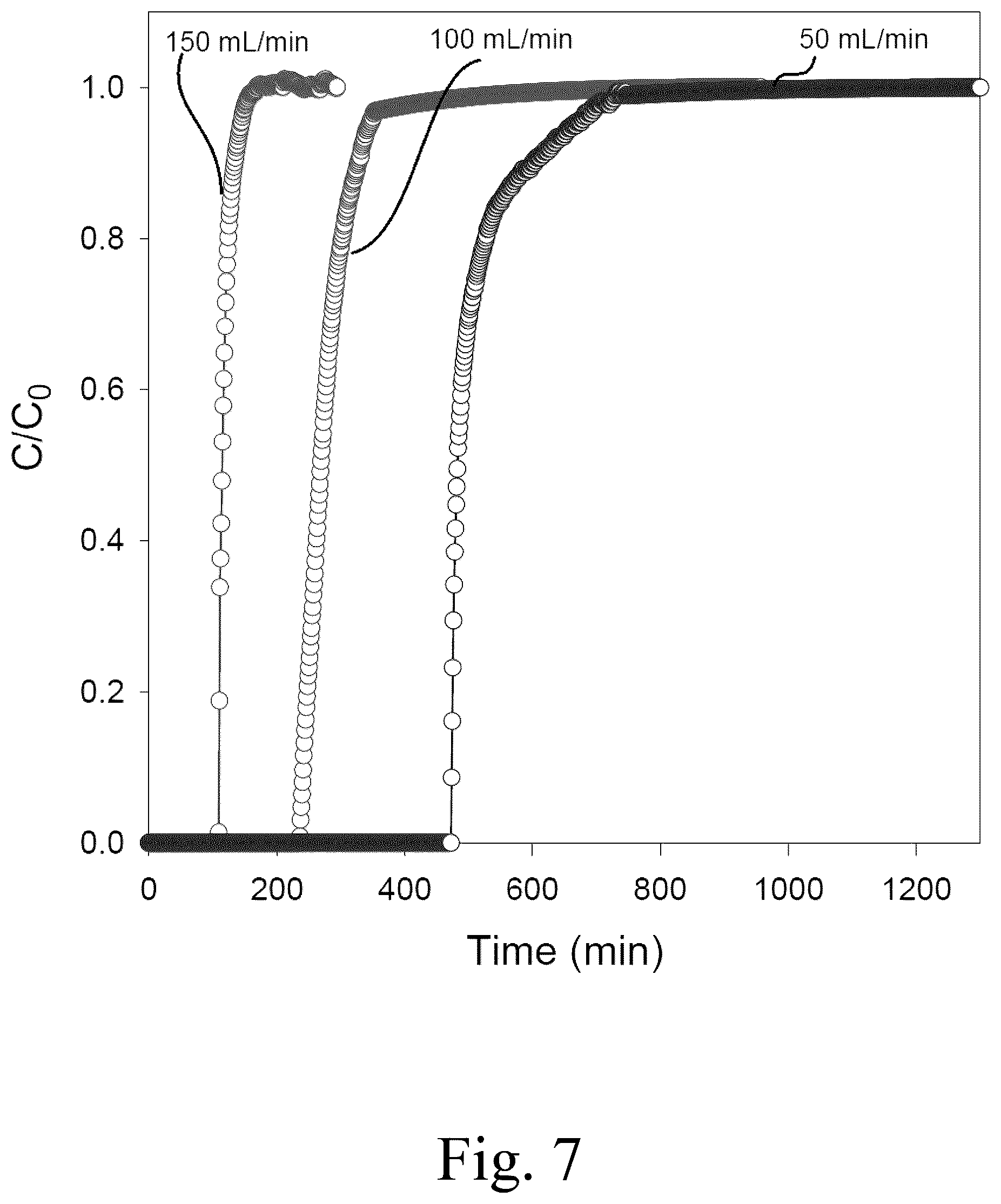 Patent US12134073 Figure 6 – Solid/liquid desulfurization catalyst for hydrocarbon purification