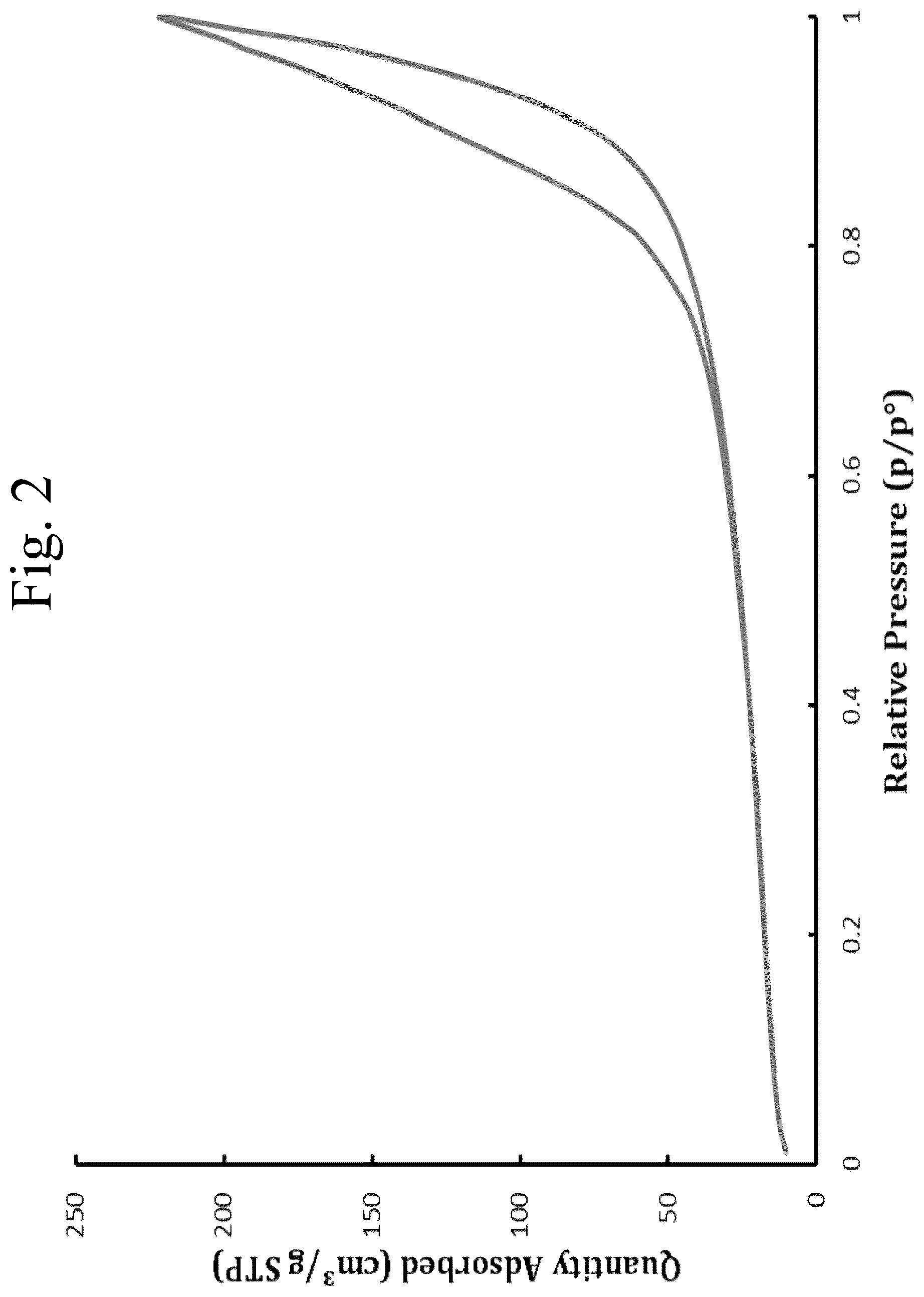 Patent US12134074 Figure 2 – Solid liquid catalyst composition for hydrogen desulfurization