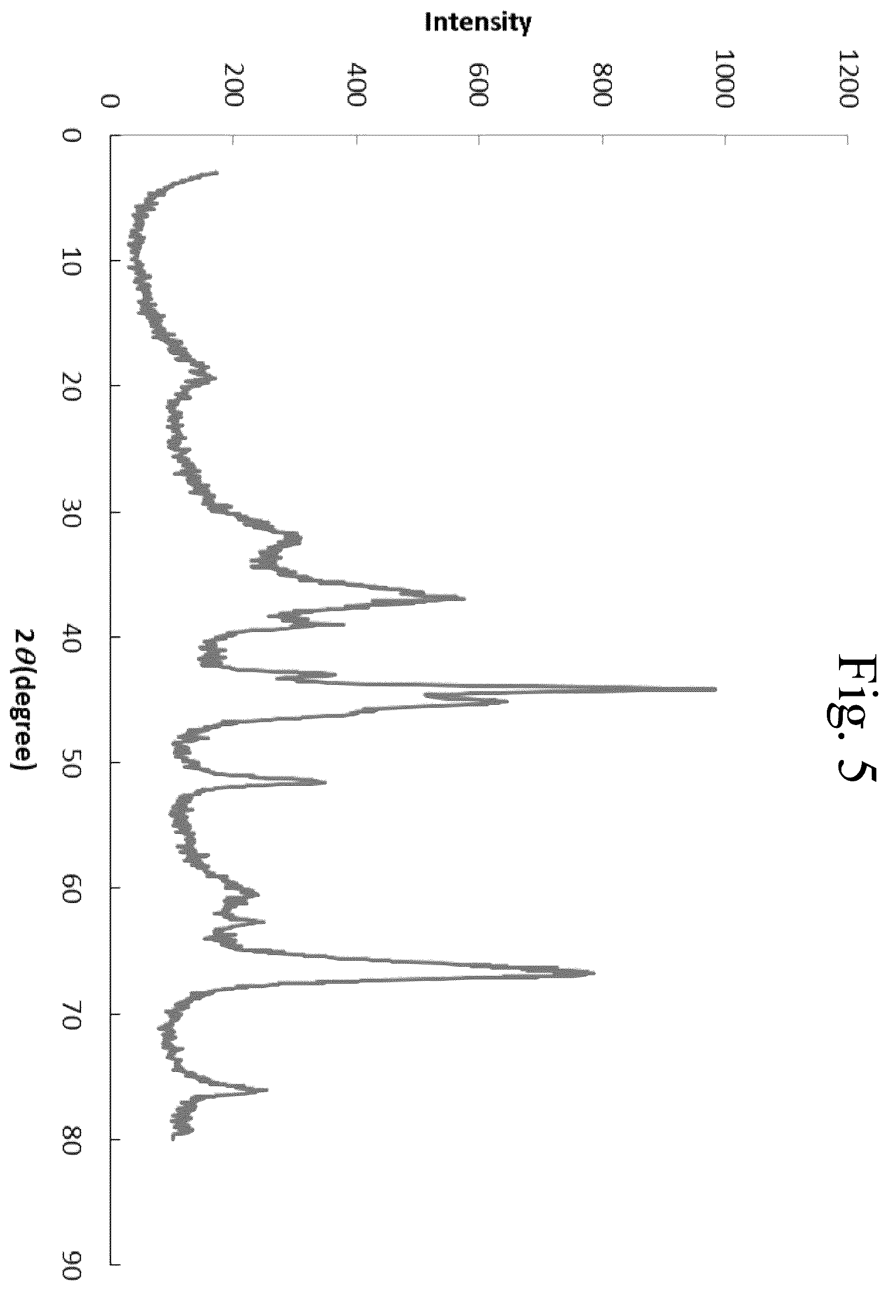 Patent US12134074 Figure 4 – Solid liquid catalyst composition for hydrogen desulfurization
