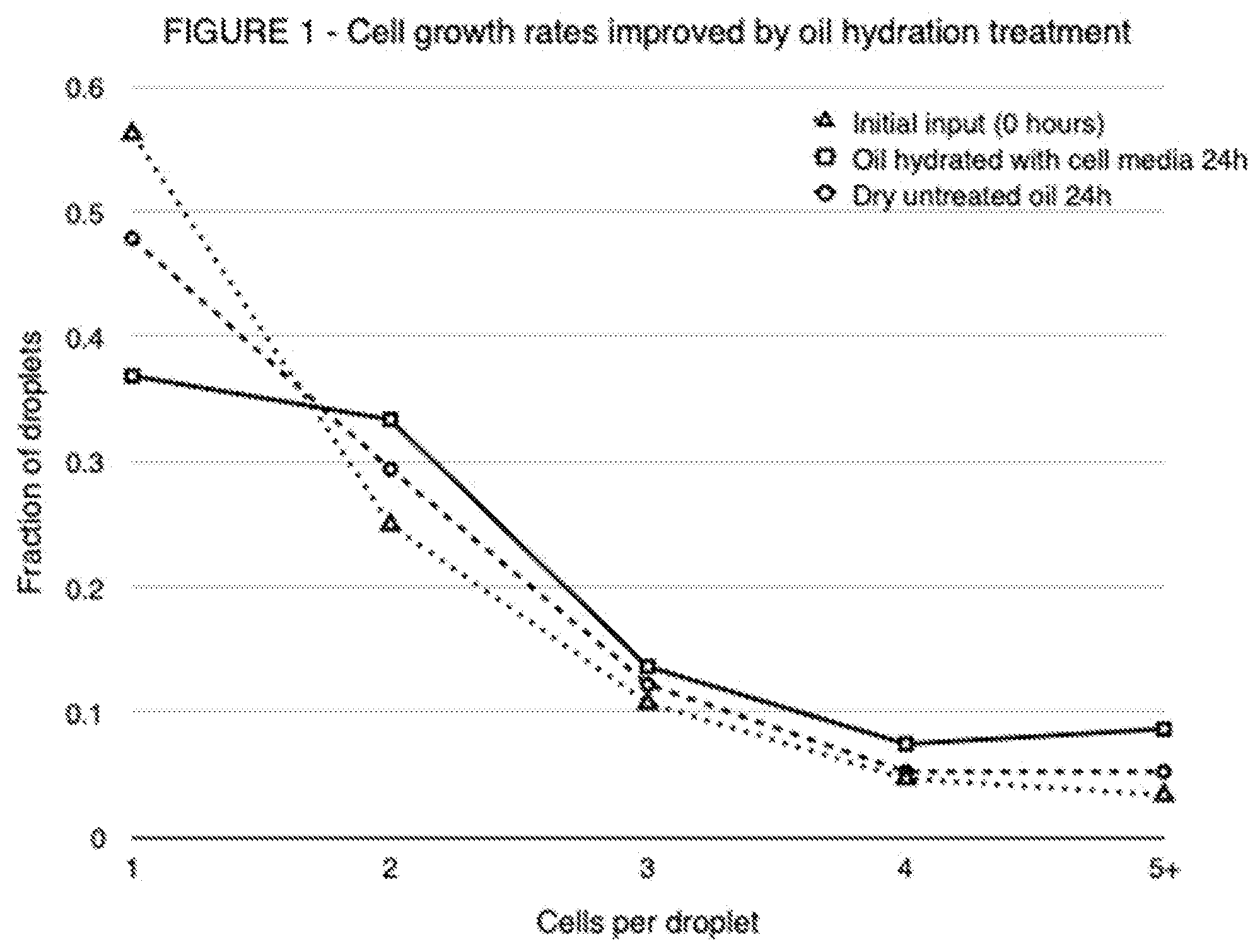 Patent US12134098 — Microdroplet manipulation method — Figure 1