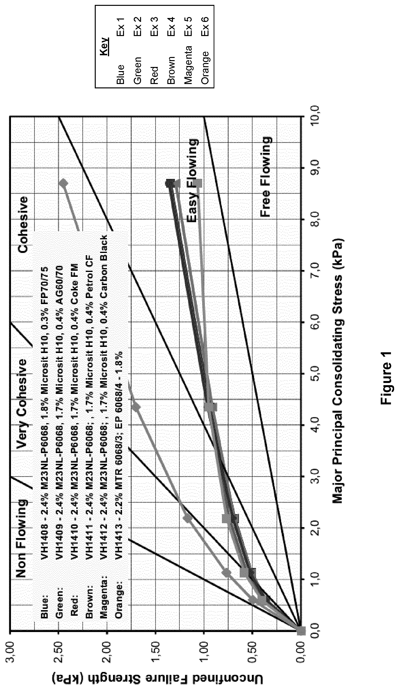 Patent US12134122 — Inorganic binder system — Figure 1
