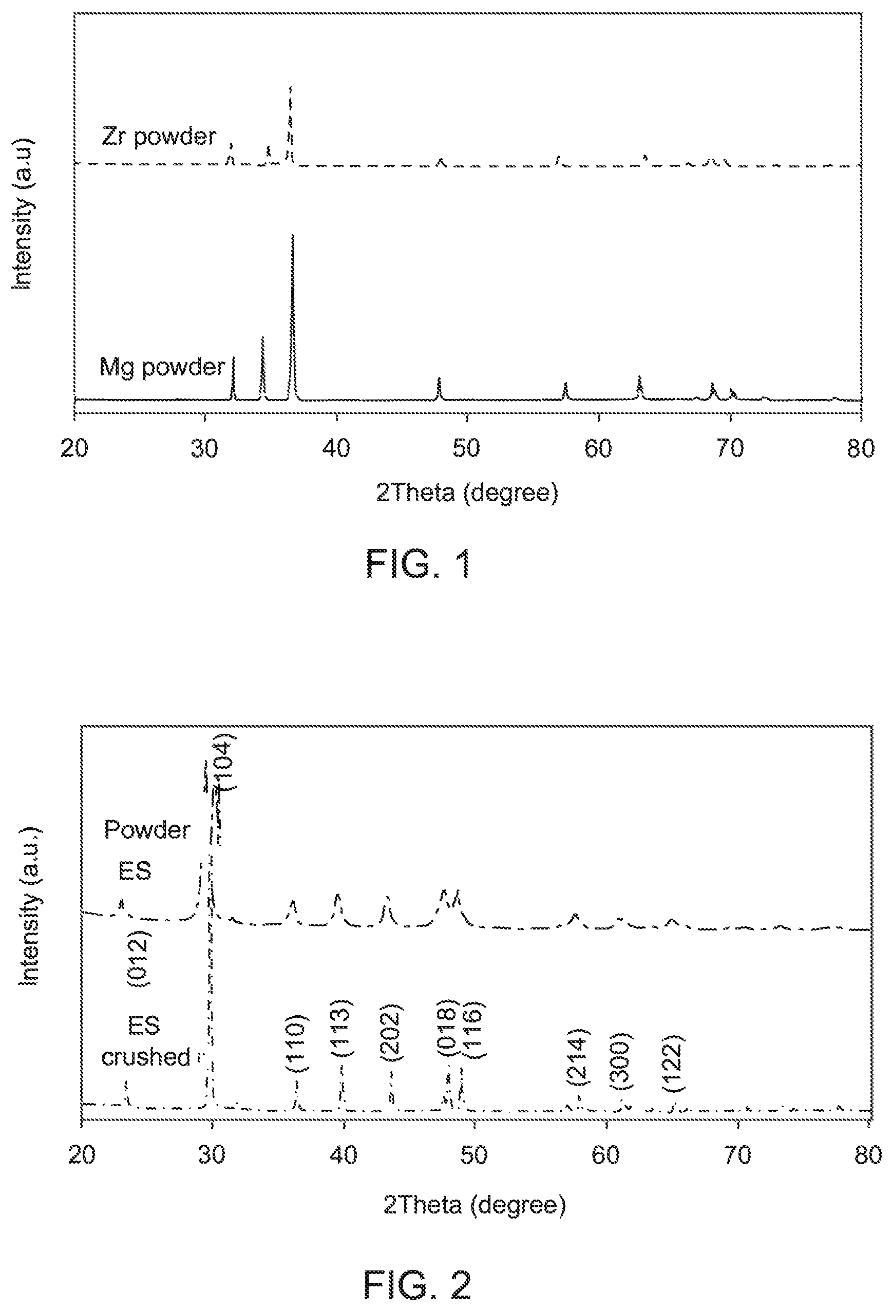 Patent US12134132 — Method to form metal matrix composite reinforced with eggshell — Figure 1