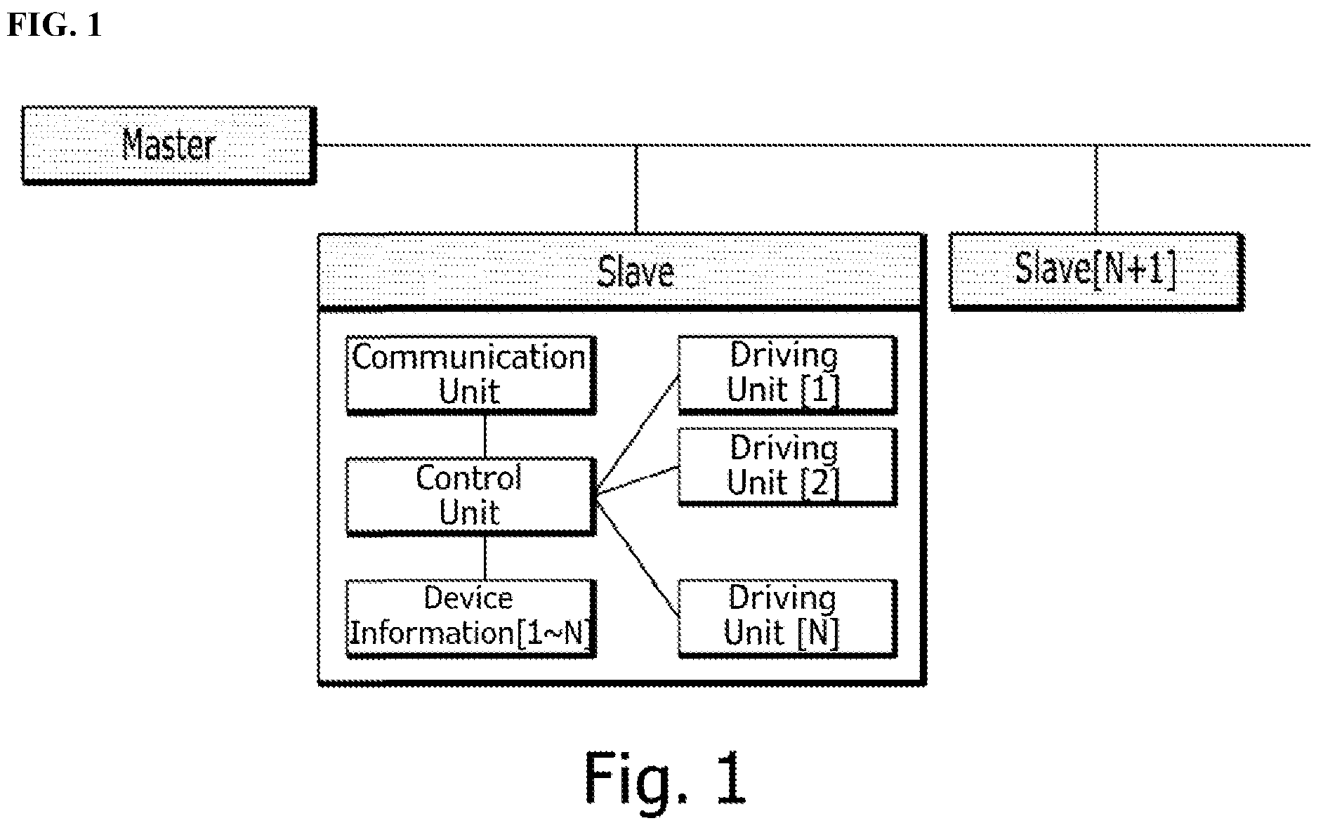 Patent US12134188 — Module and method for linking driving units of robot system — Figure 1