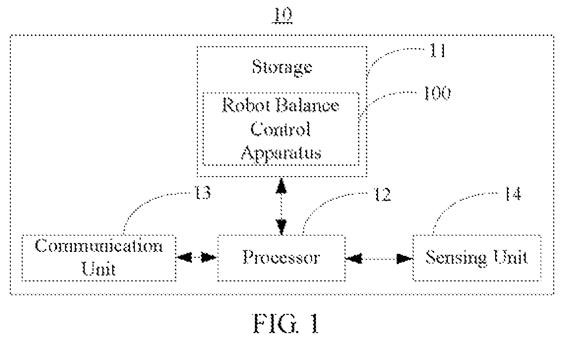 Patent US12134194 Figure 1 – Robot balance control method, robot controller and computer readable storage medium