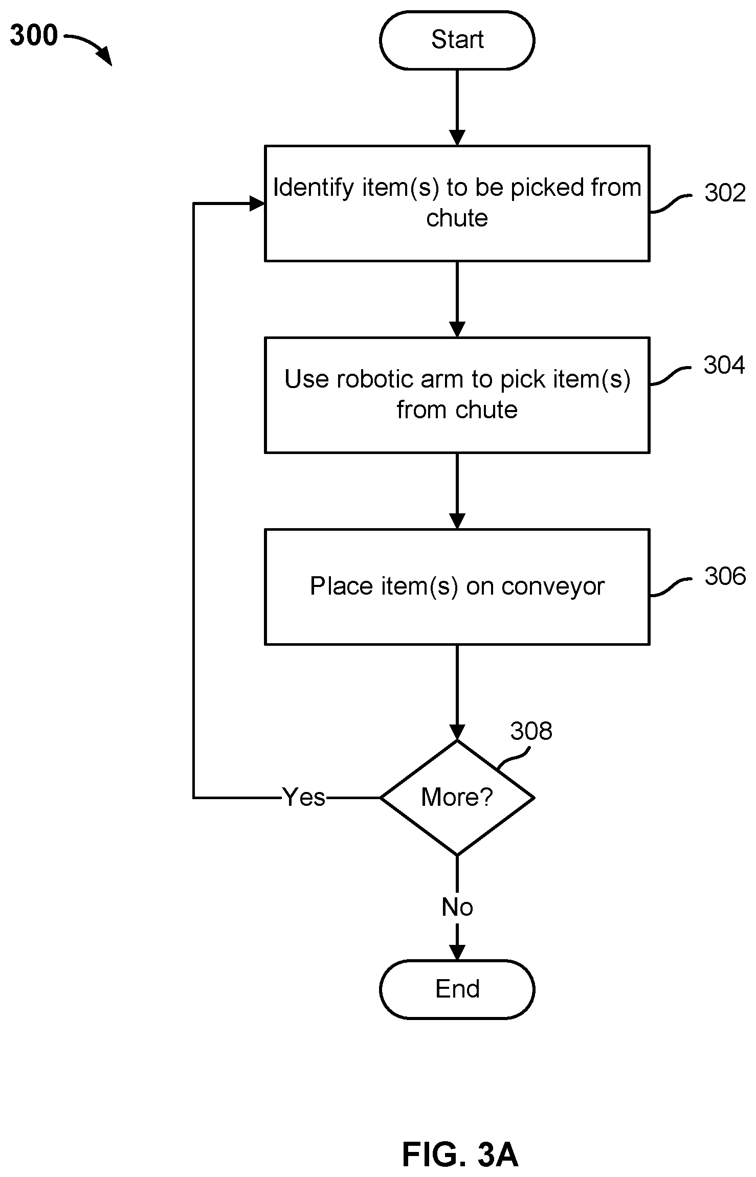 Patent US12134200 Figure 4 – Singulation of arbitrary mixed items