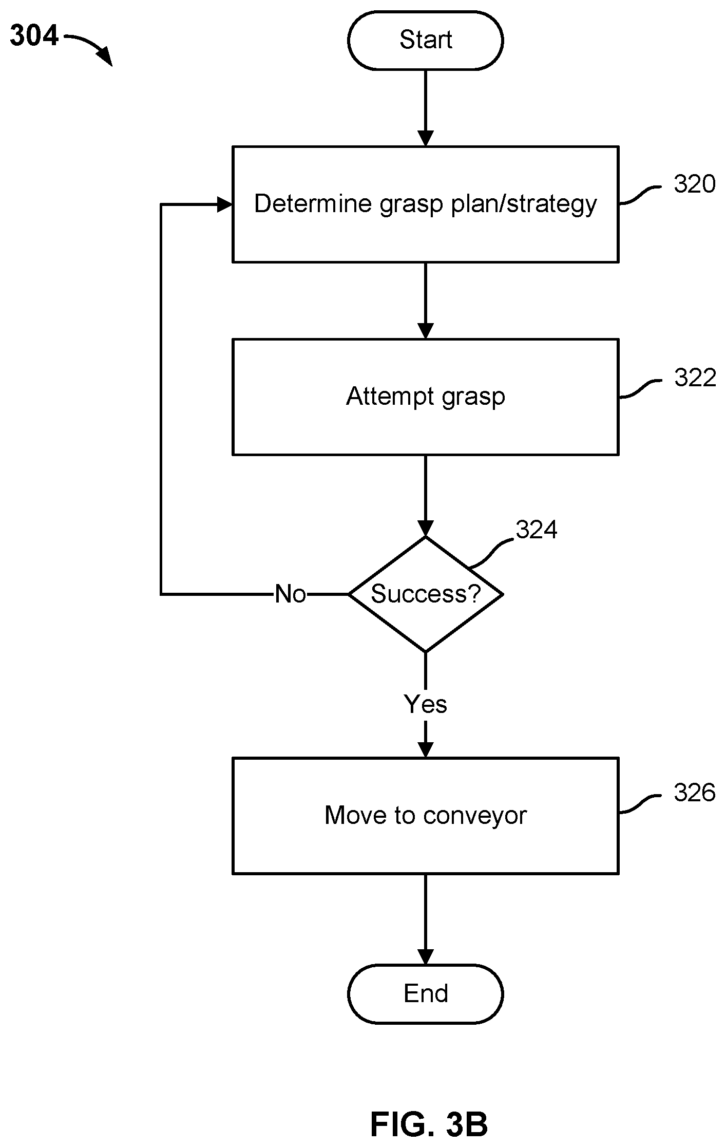 Patent US12134200 Figure 5 – Singulation of arbitrary mixed items