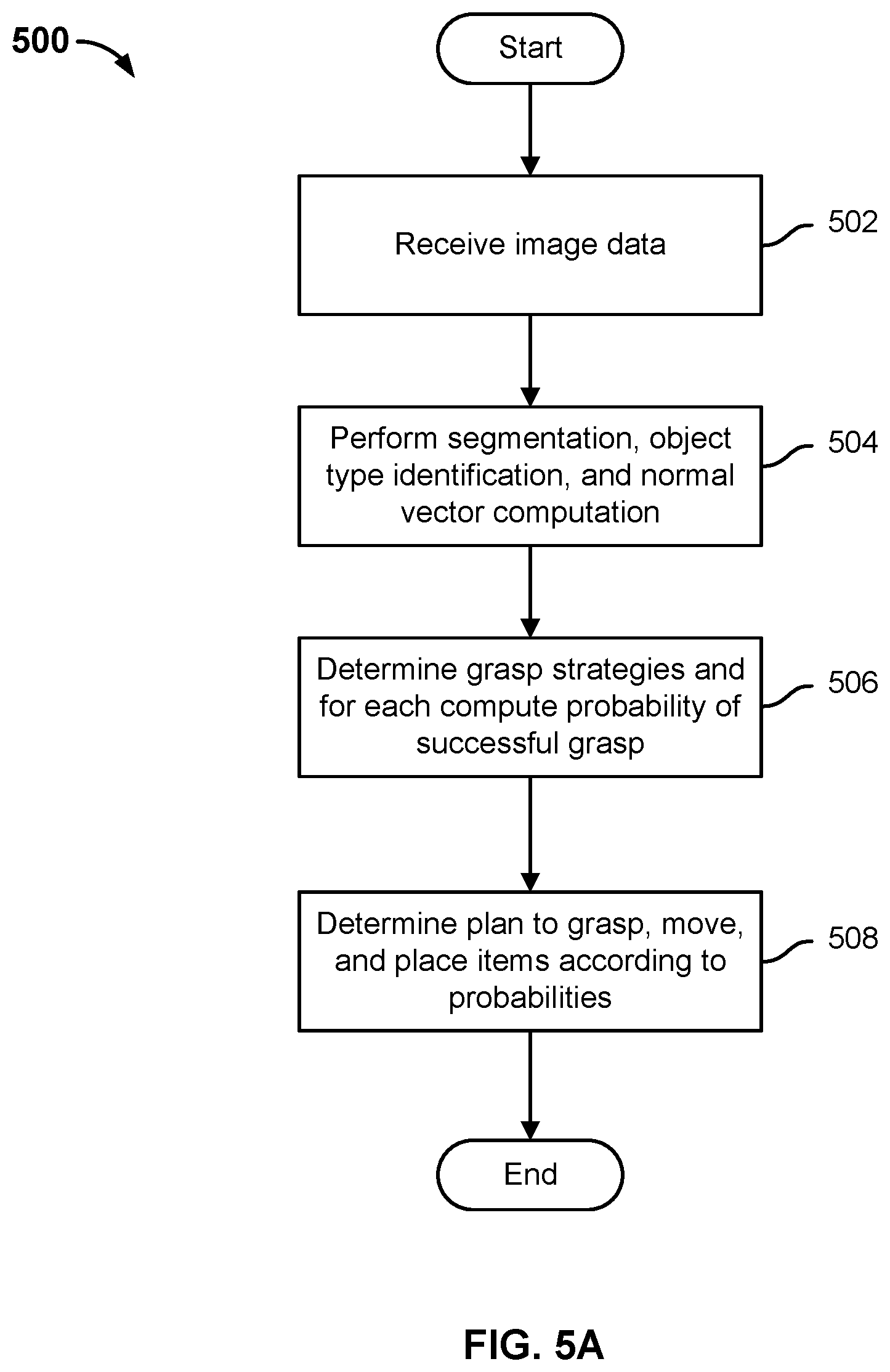 Patent US12134200 Figure 7 – Singulation of arbitrary mixed items
