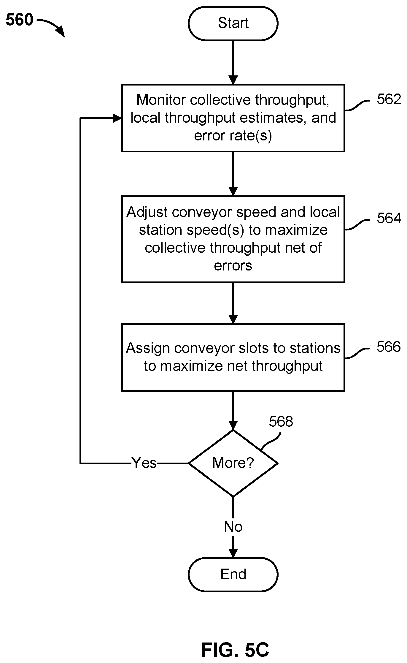 Patent US12134200 Figure 9 – Singulation of arbitrary mixed items