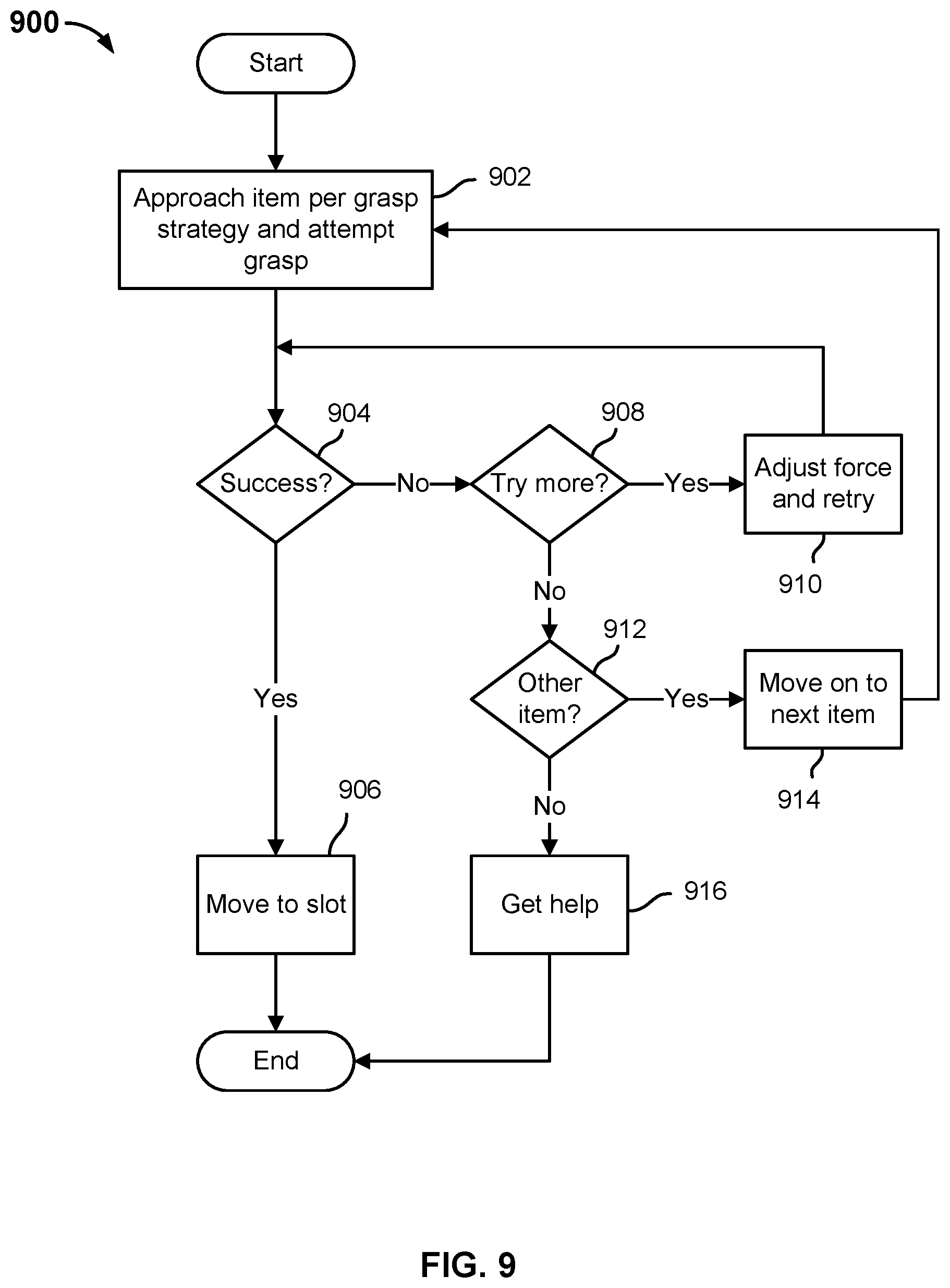 Patent US12134200 Figure 16 – Singulation of arbitrary mixed items