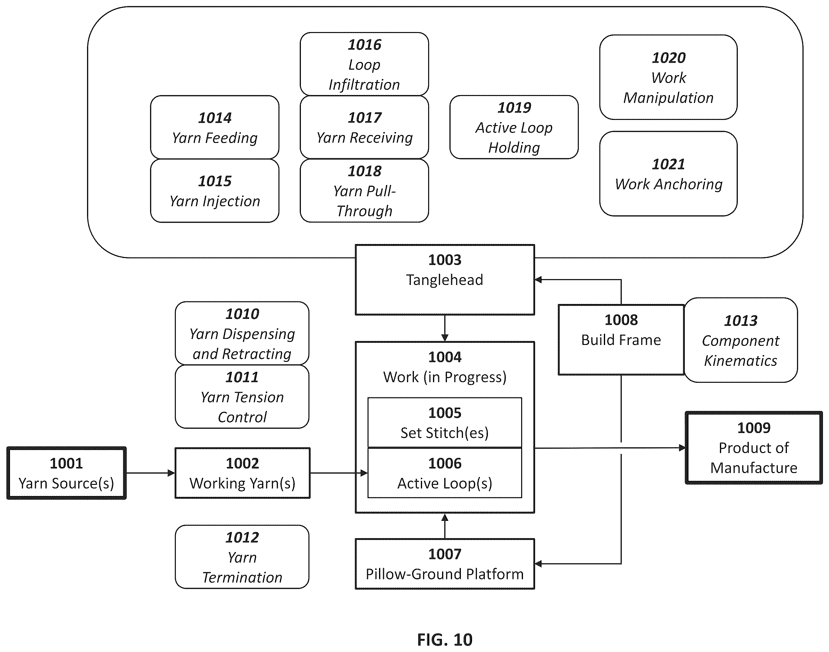 Patent US12134228 Figure 14 – Additive manufacturing system using interlinked repeating subunits