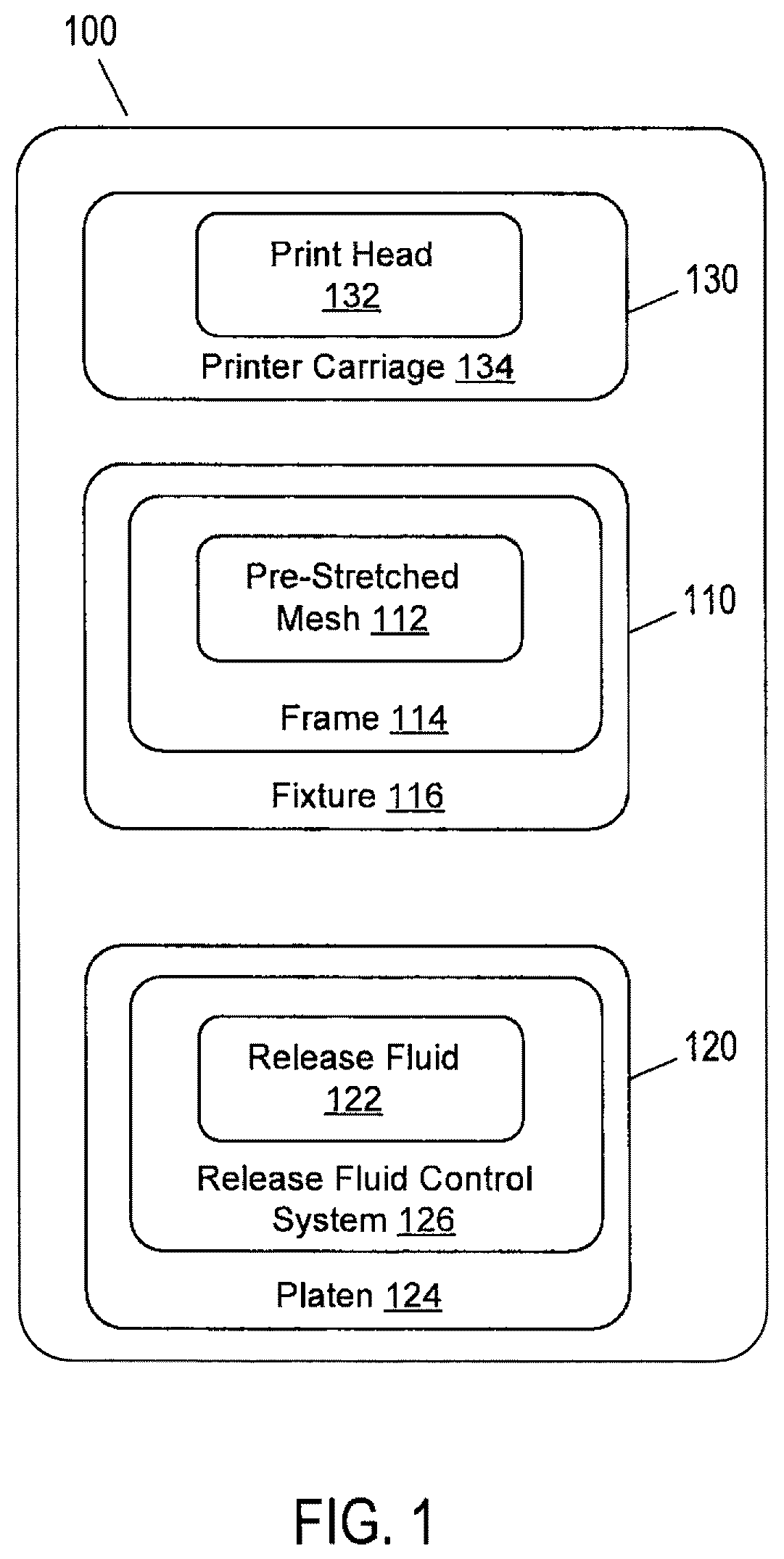 Patent US12134263 — Platen and release fluid control system for stencil creation — Figure 1