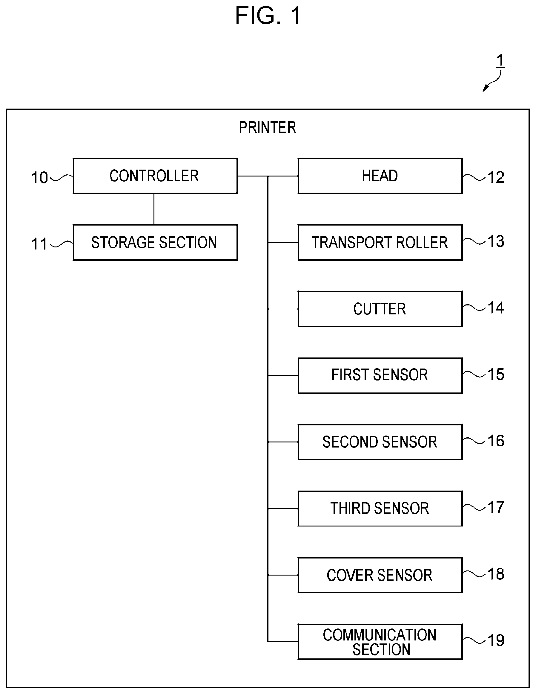 Patent US12134264 — Printer and method of controlling the same — Figure 1
