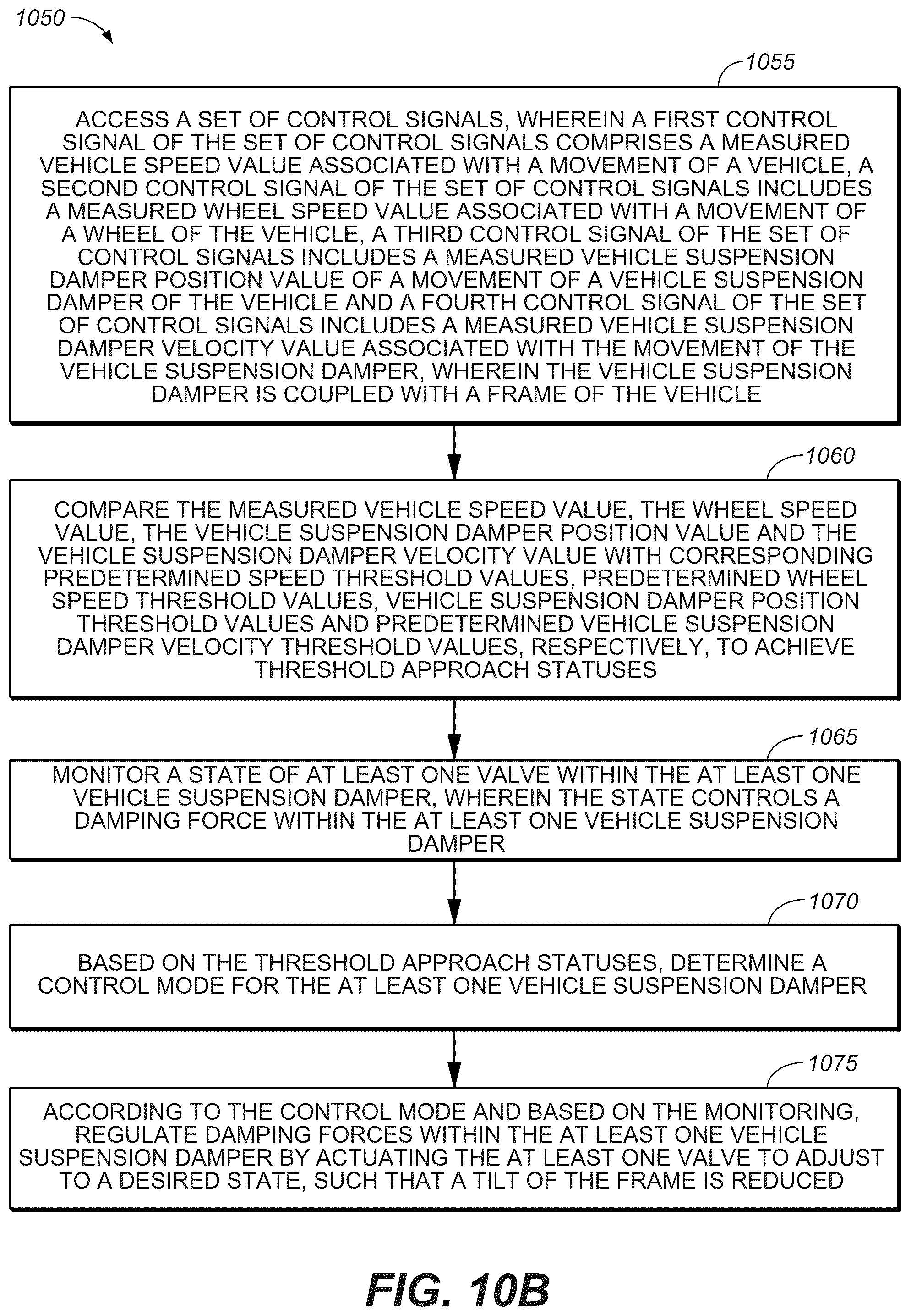Patent US12134293 Figure 14 – Method and apparatus for an adjustable damper