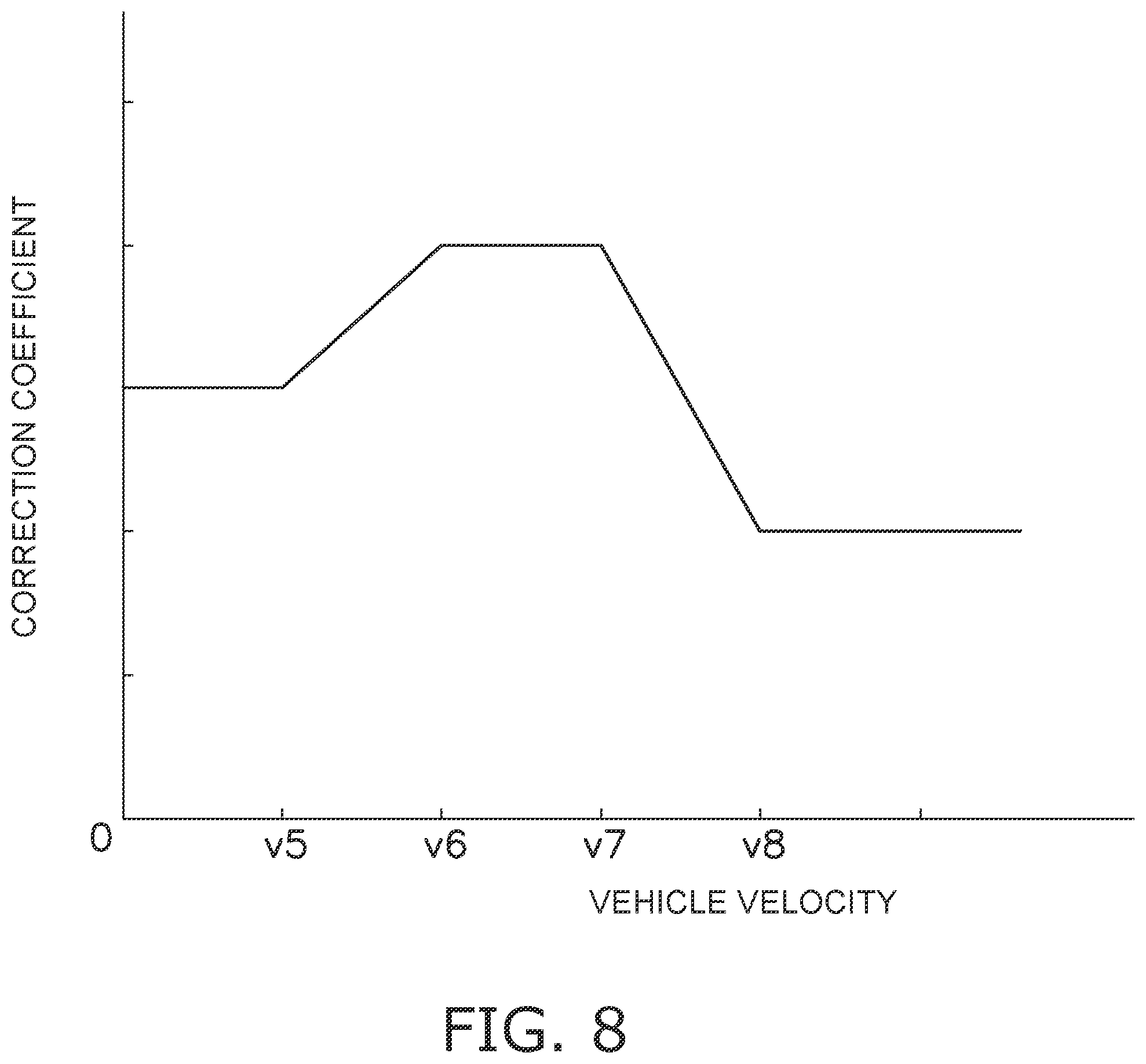 Patent US12134322 Figure 8 – Mobile object control device