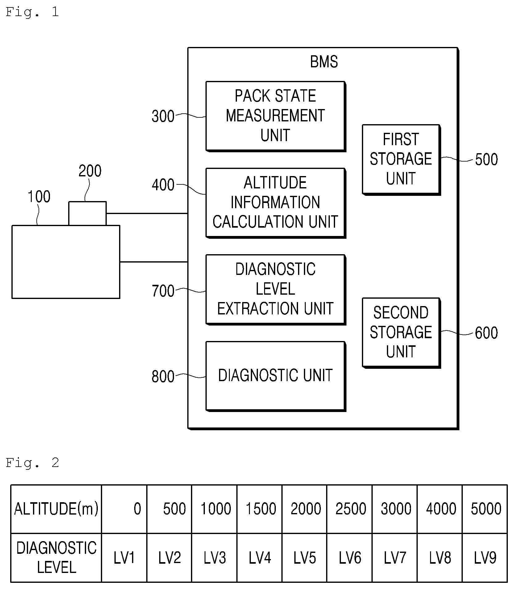 Patent US12134336 — System method for battery diagnosis according to altitude using atmospheric pressure sensor — Figure 1