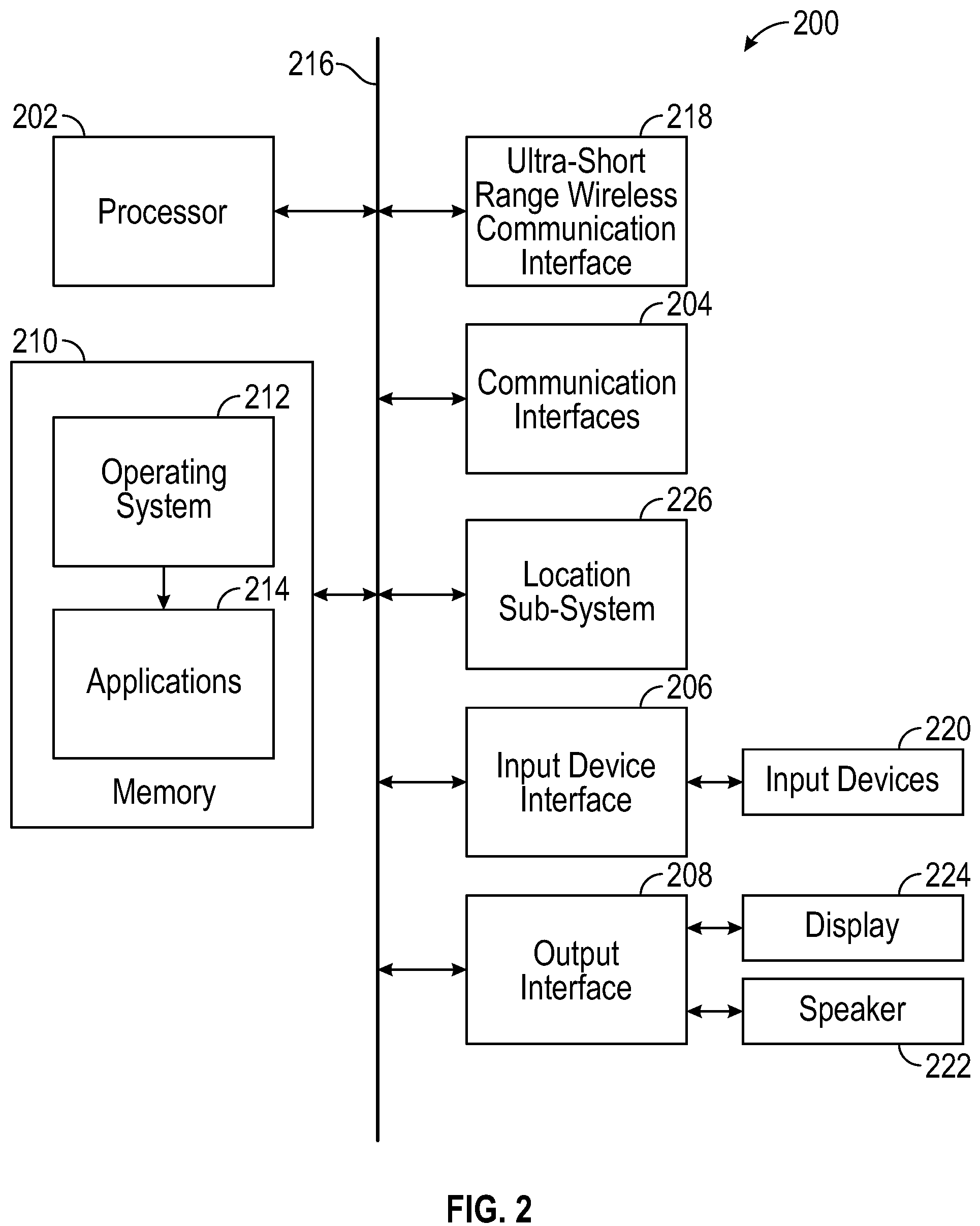 Patent US12134368 Figure 2 – User-to-vehicle interaction