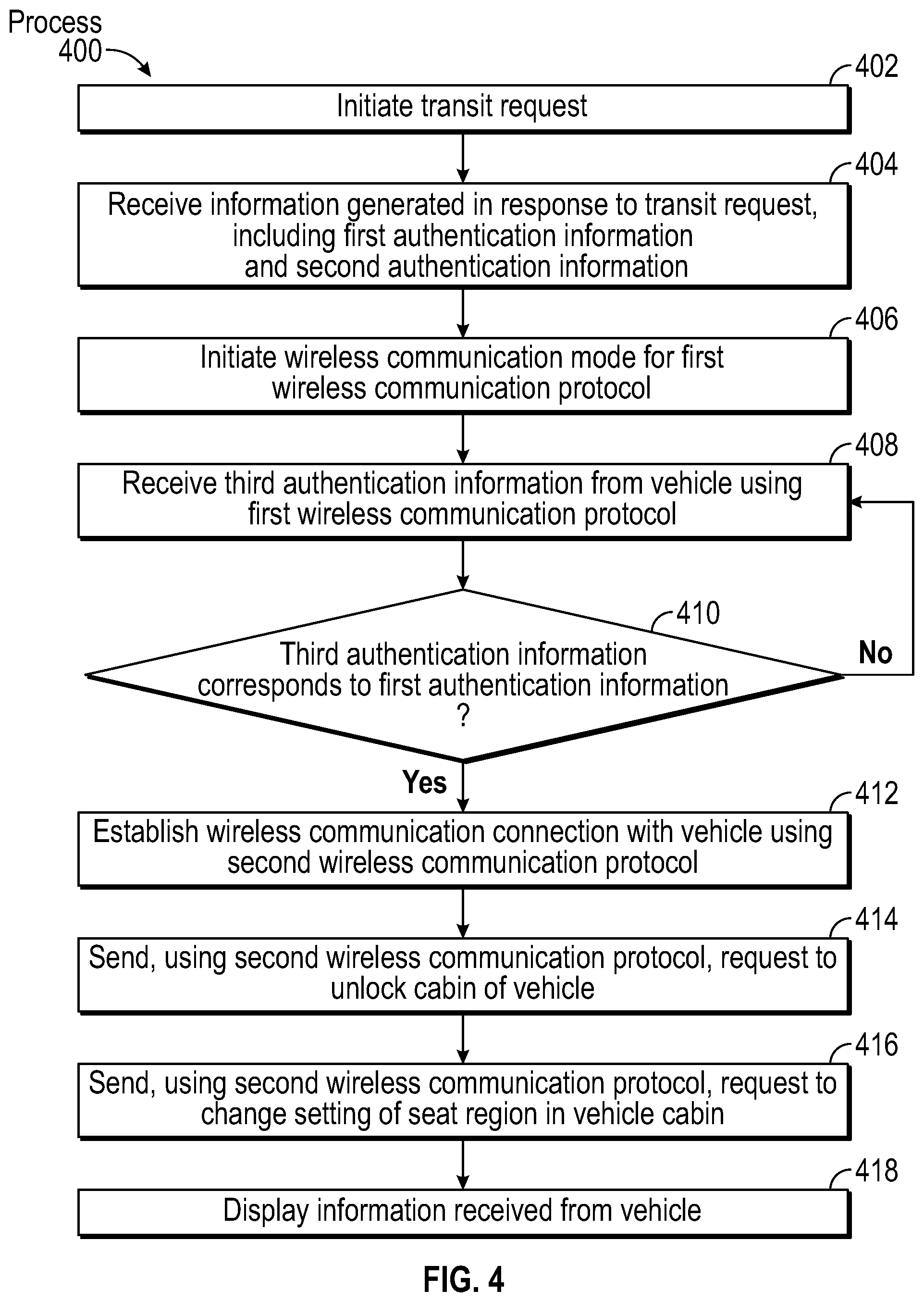 Patent US12134368 Figure 4 – User-to-vehicle interaction