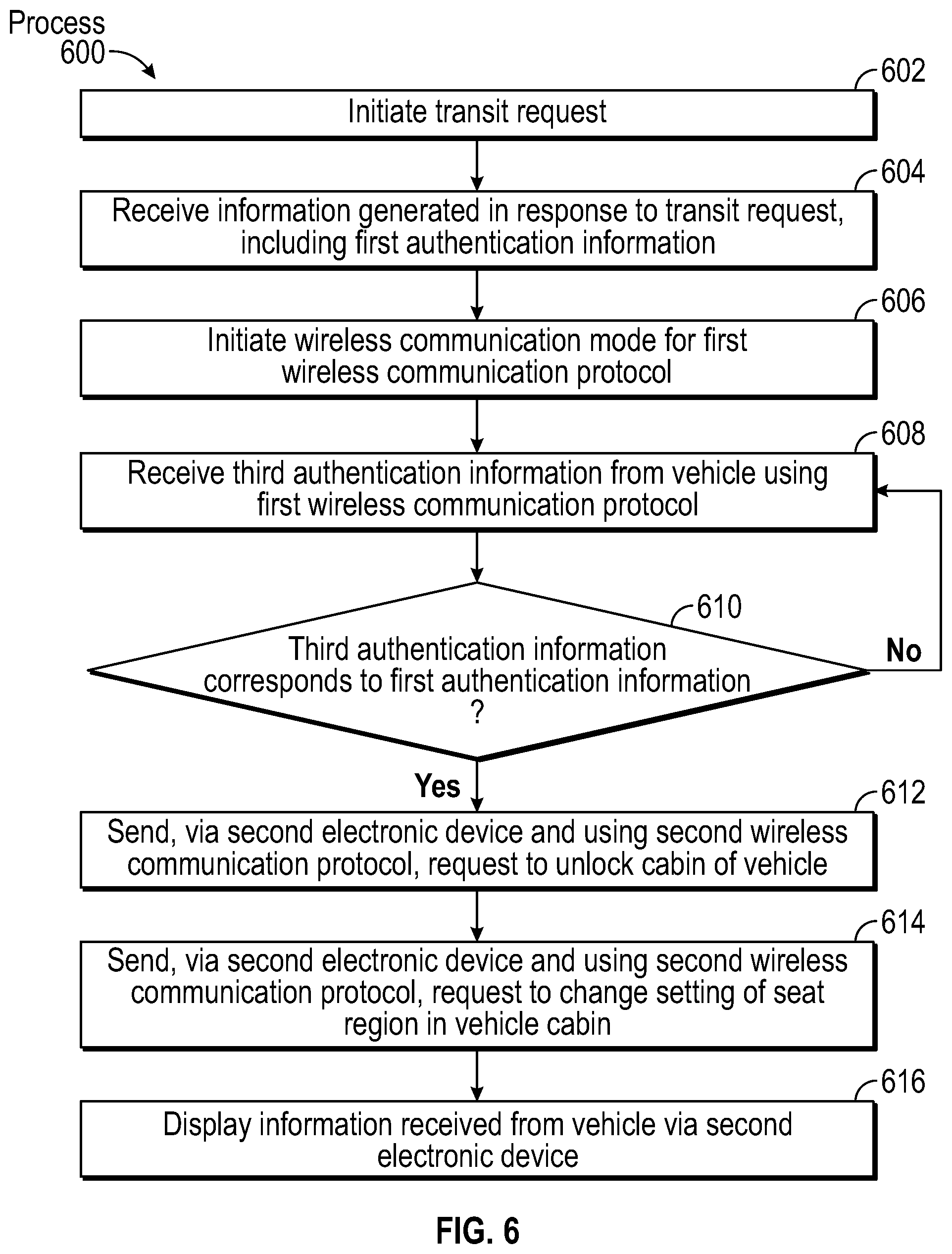 Patent US12134368 Figure 6 – User-to-vehicle interaction