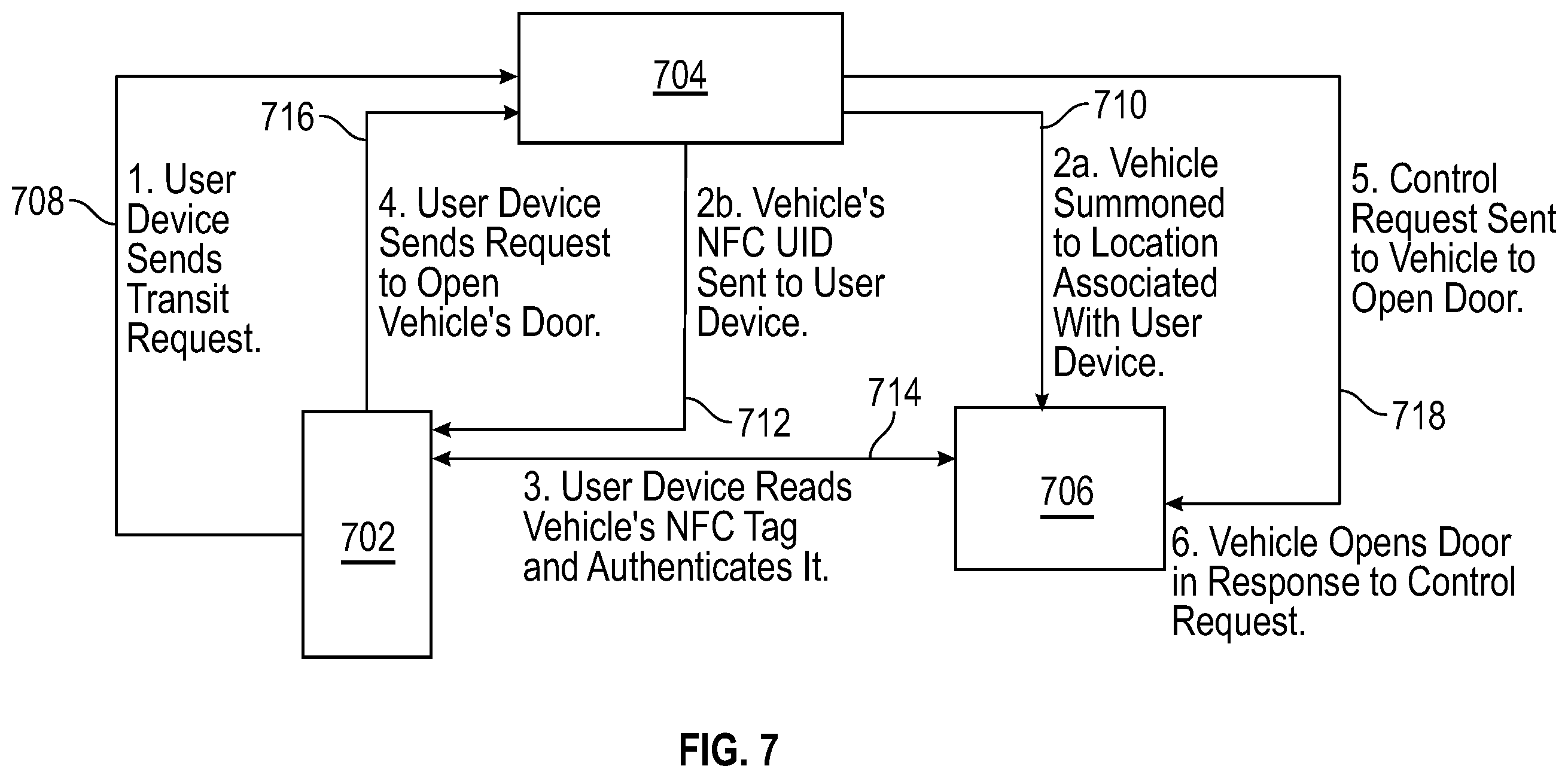 Patent US12134368 Figure 7 – User-to-vehicle interaction