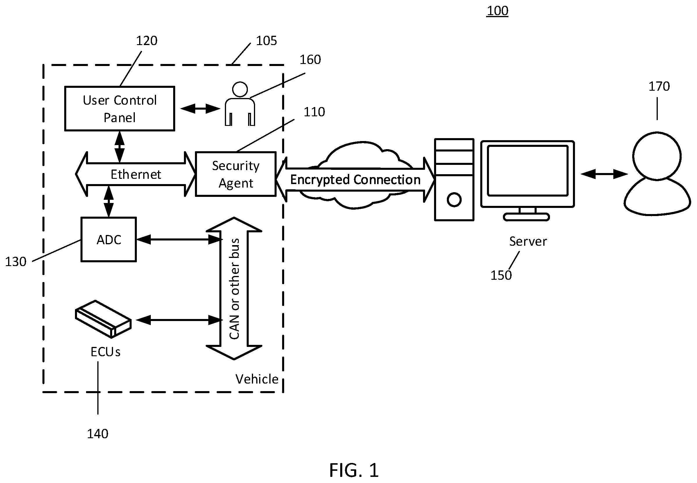 Patent US12134395 — Remotely supervised passenger intervention of an autonomous vehicle — Figure 1