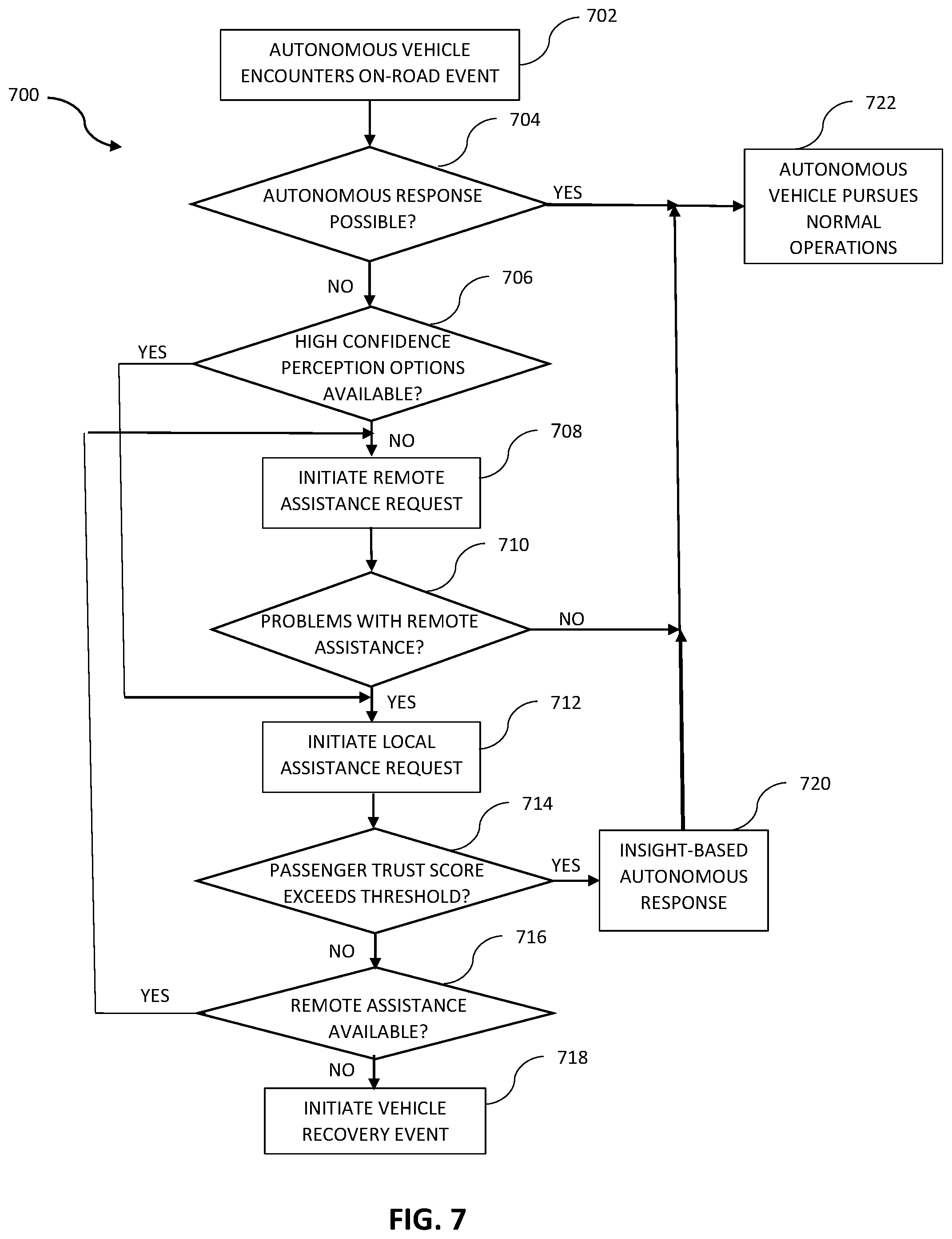 Patent US12134401 Figure 6 – Local assistance for autonomous vehicle-enabled rideshare service