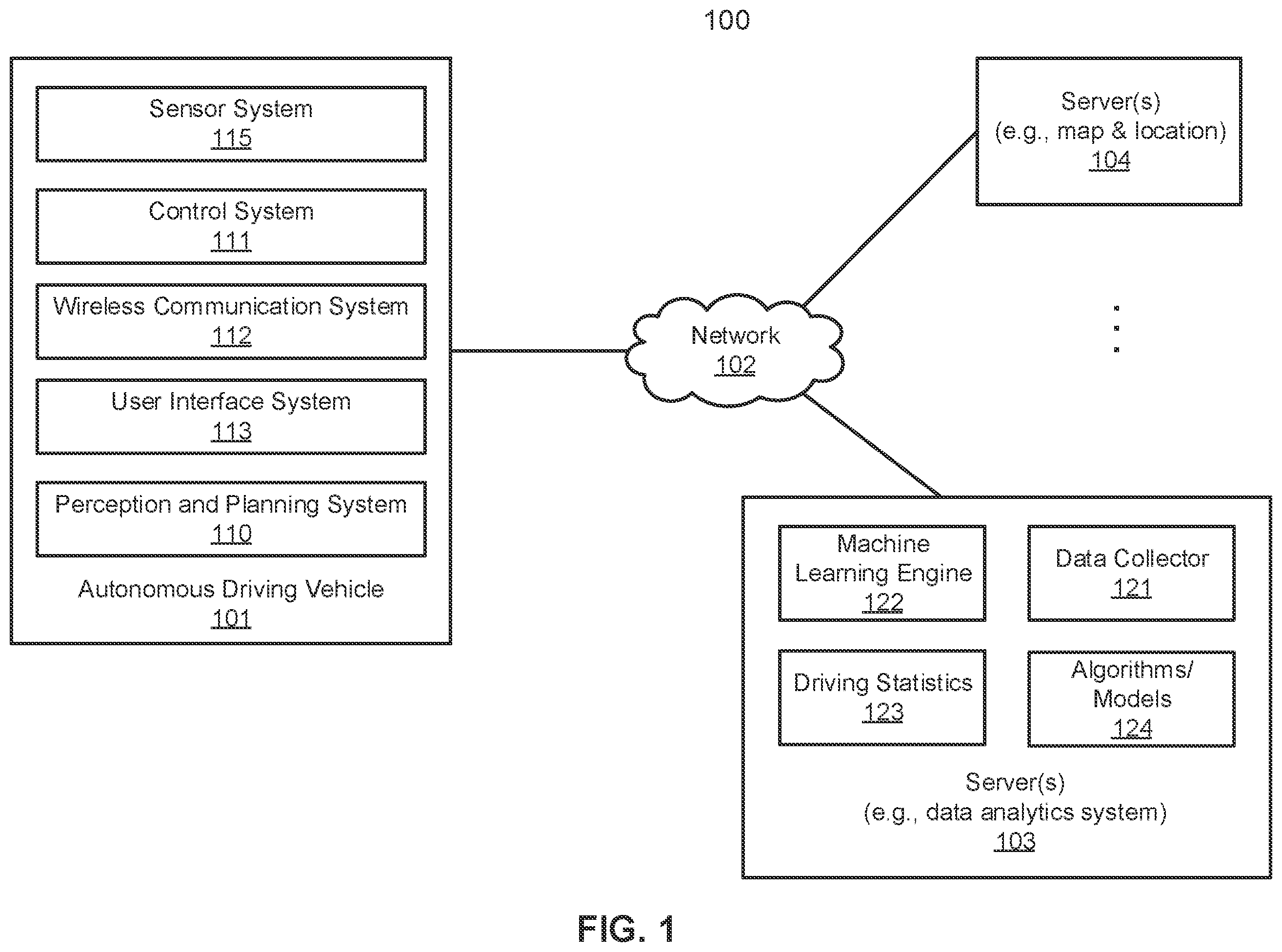 Patent US12134402 — Planning under prediction with confidence region for an autonomous driving vehicle — Figure 1