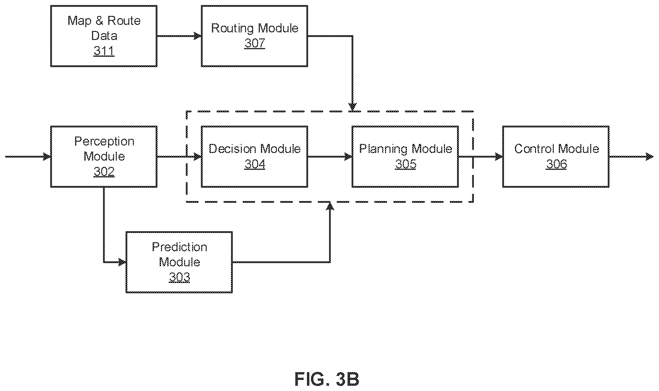 Patent US12134402 Figure 4 – Planning under prediction with confidence region for an autonomous driving vehicle